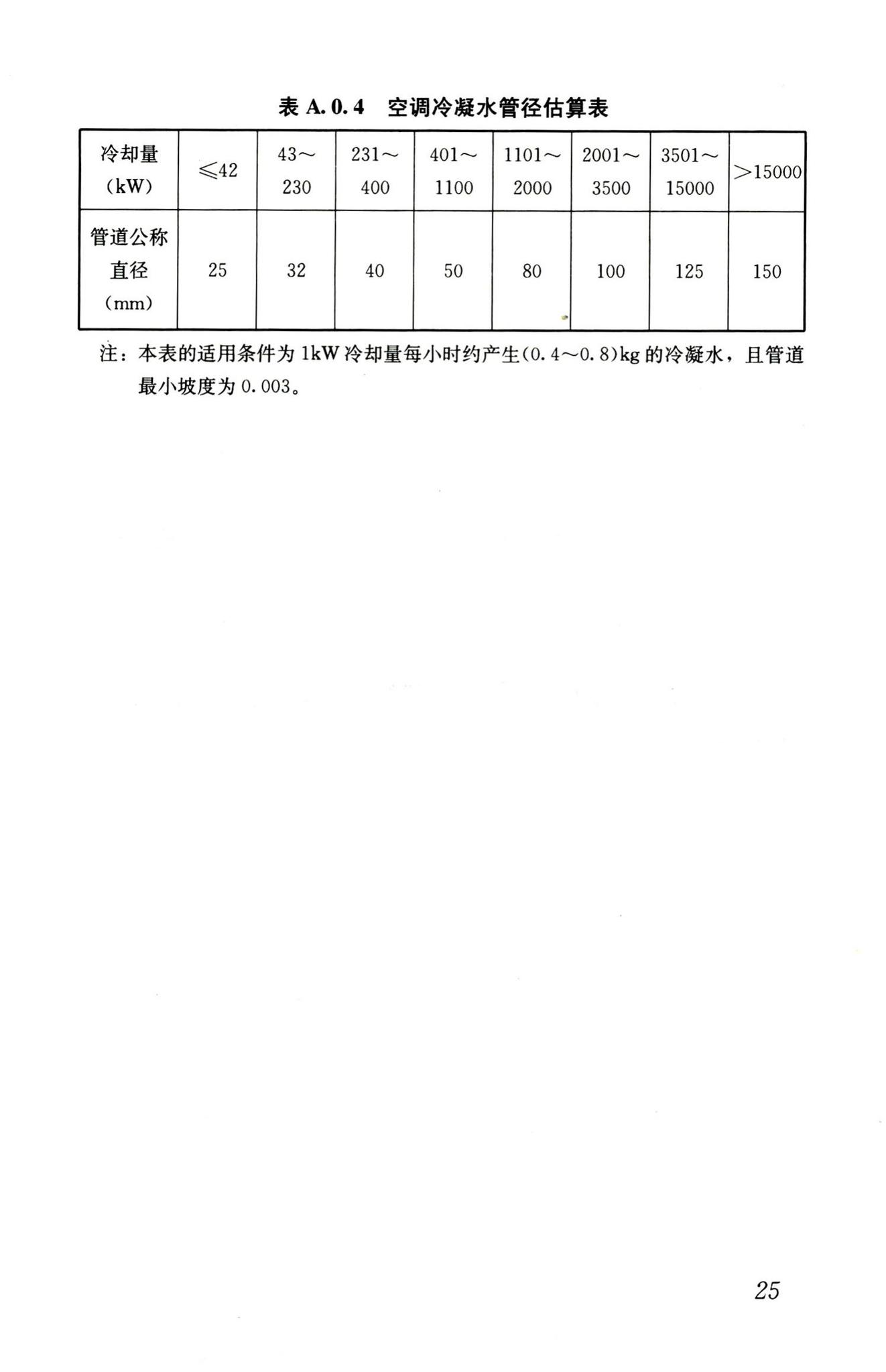 CJJ127-2009--建筑排水金属管道工程技术规程