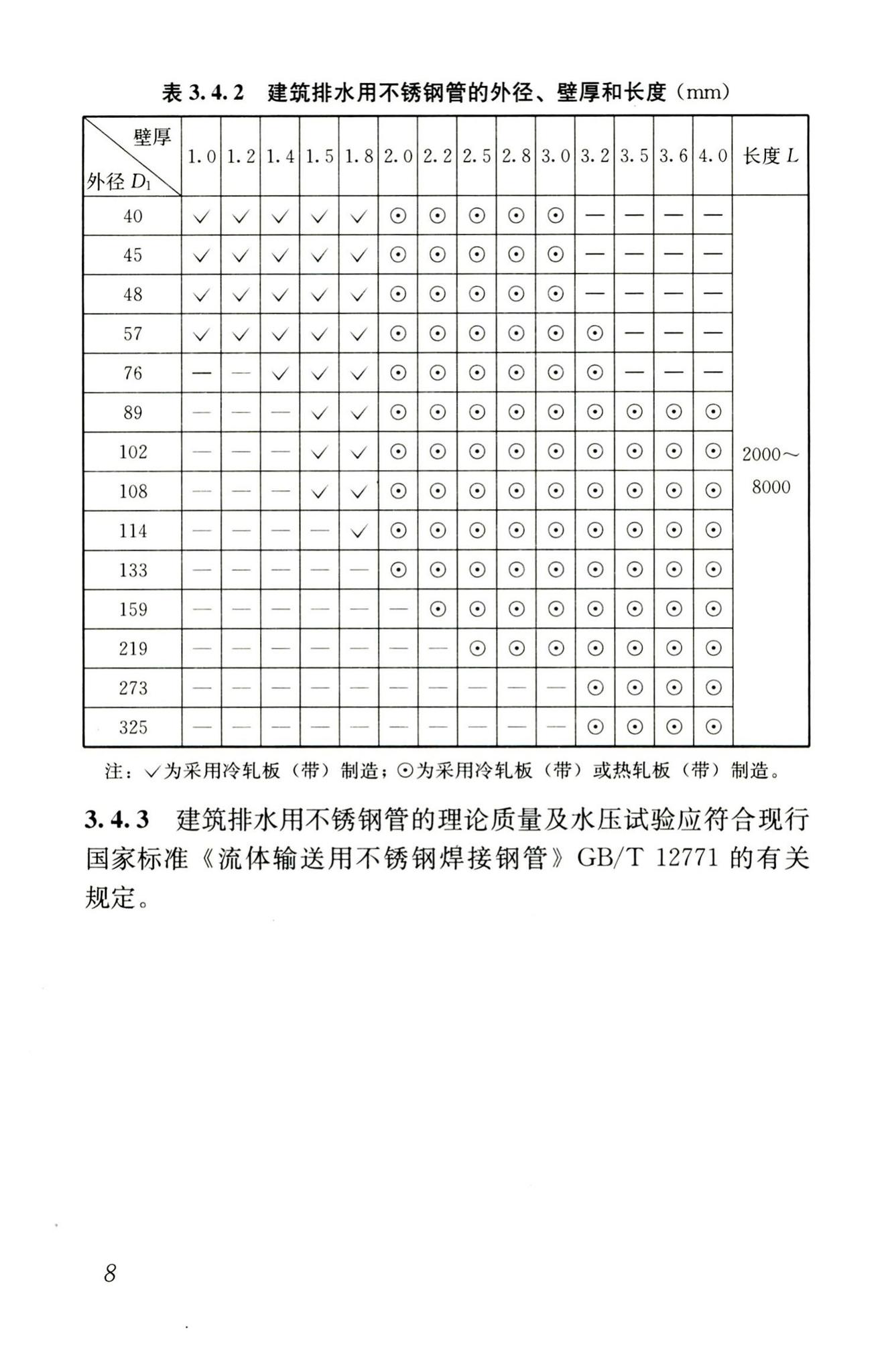 CJJ127-2009--建筑排水金属管道工程技术规程