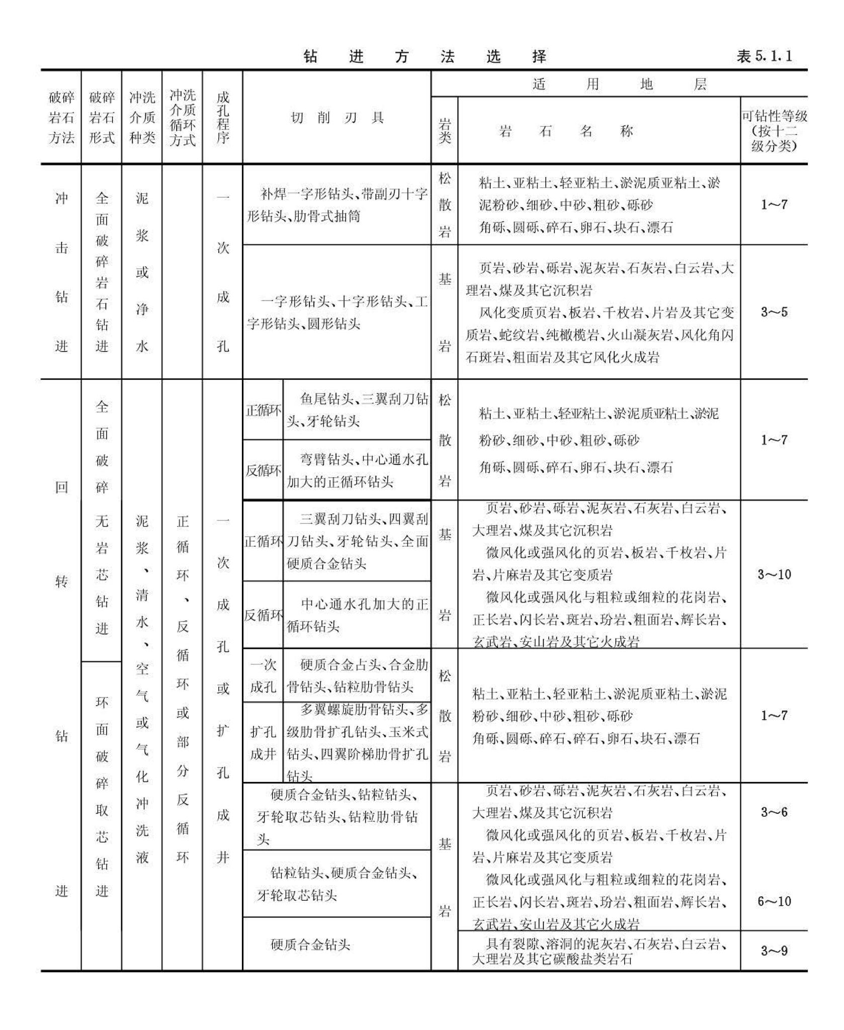 CJJ13-87--供水水文地质钻探与凿井操作规程