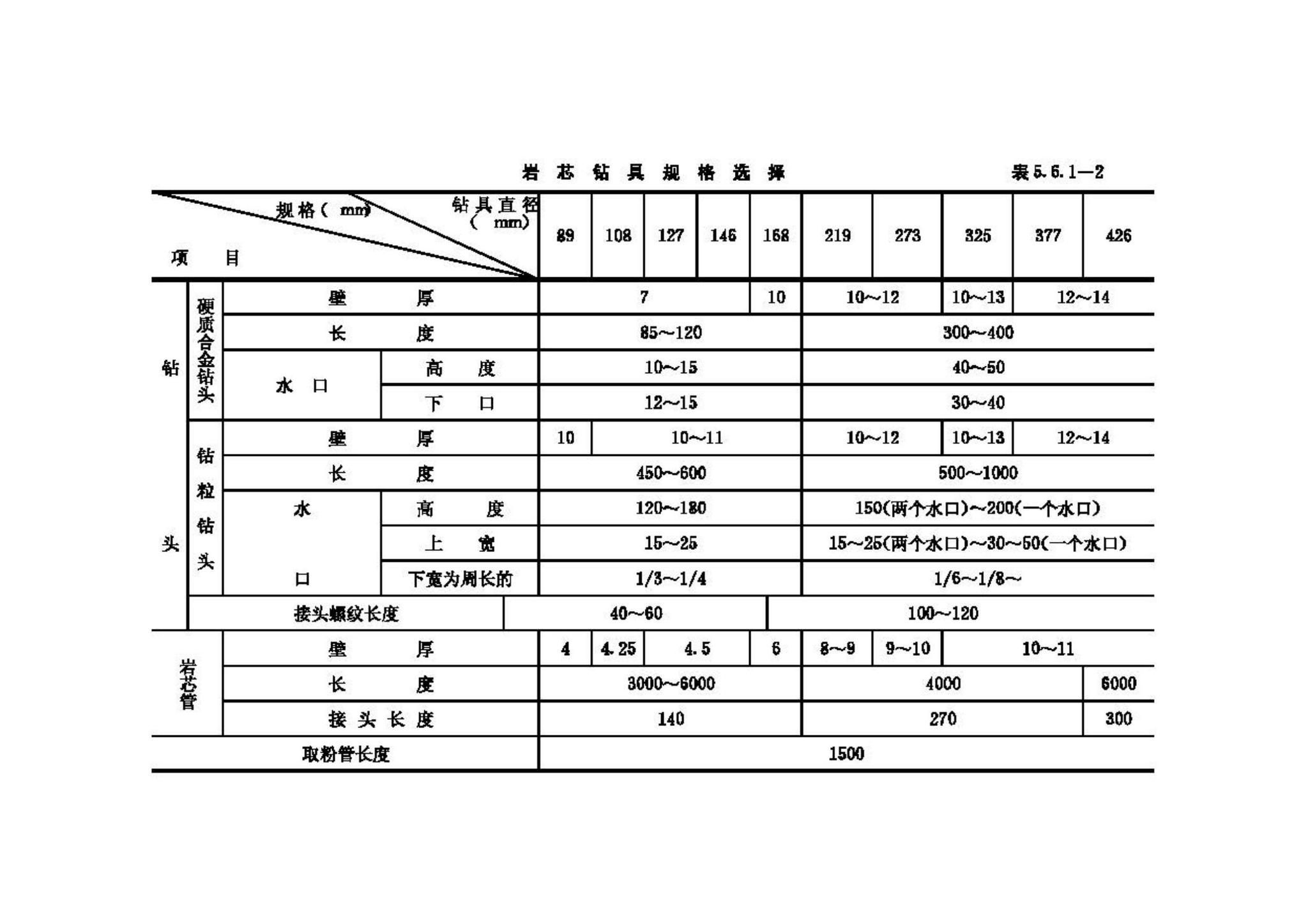 CJJ13-87--供水水文地质钻探与凿井操作规程