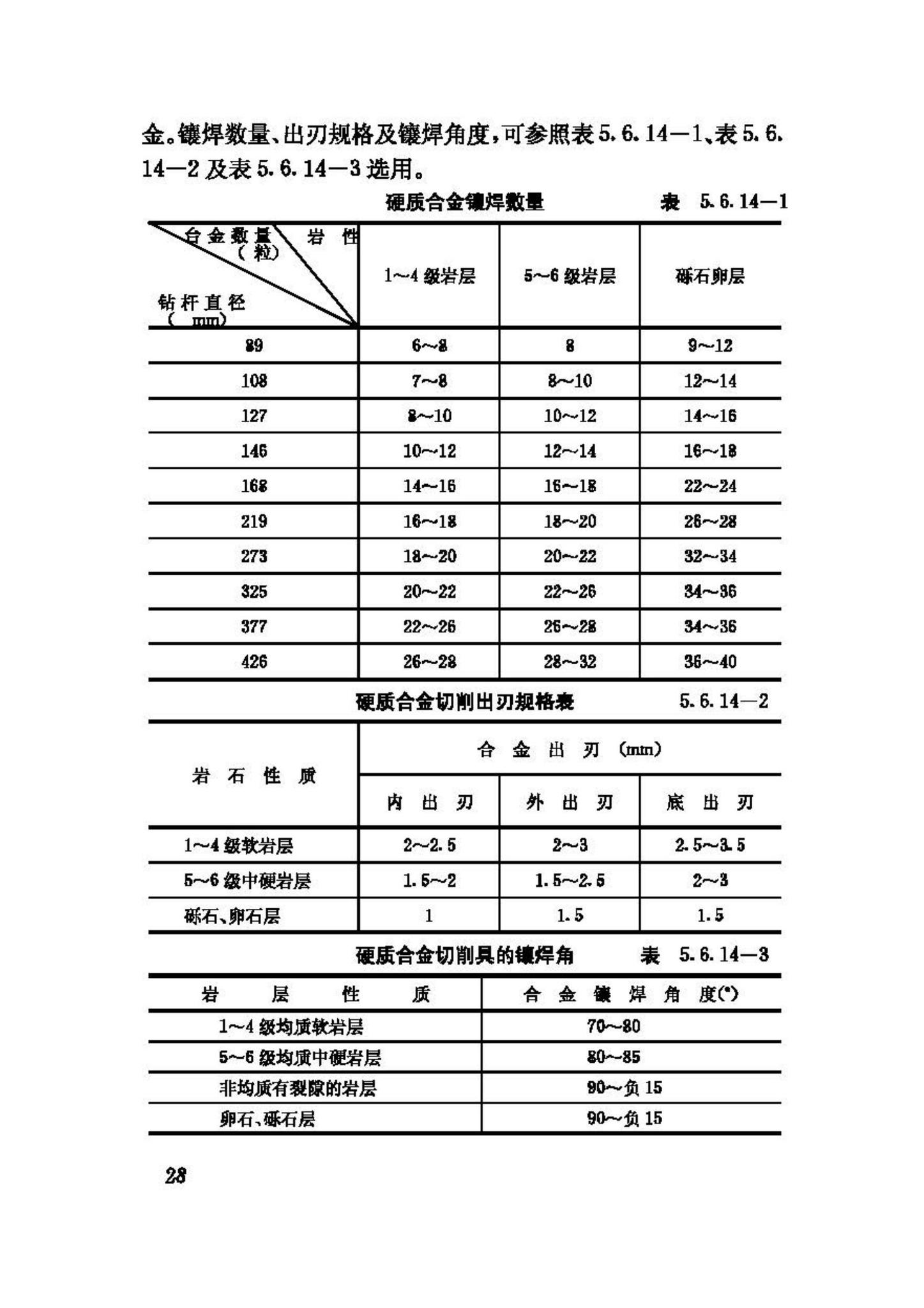 CJJ13-87--供水水文地质钻探与凿井操作规程