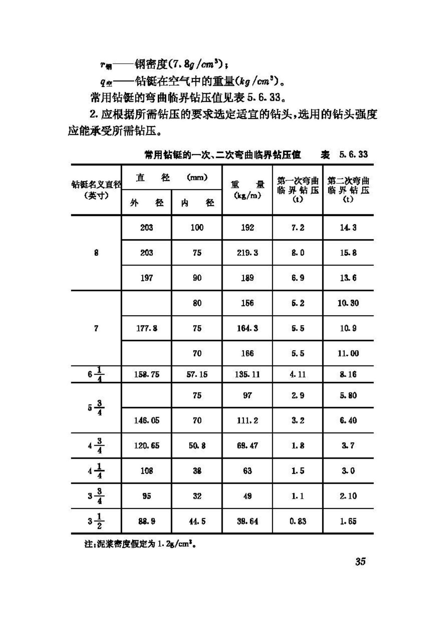 CJJ13-87--供水水文地质钻探与凿井操作规程