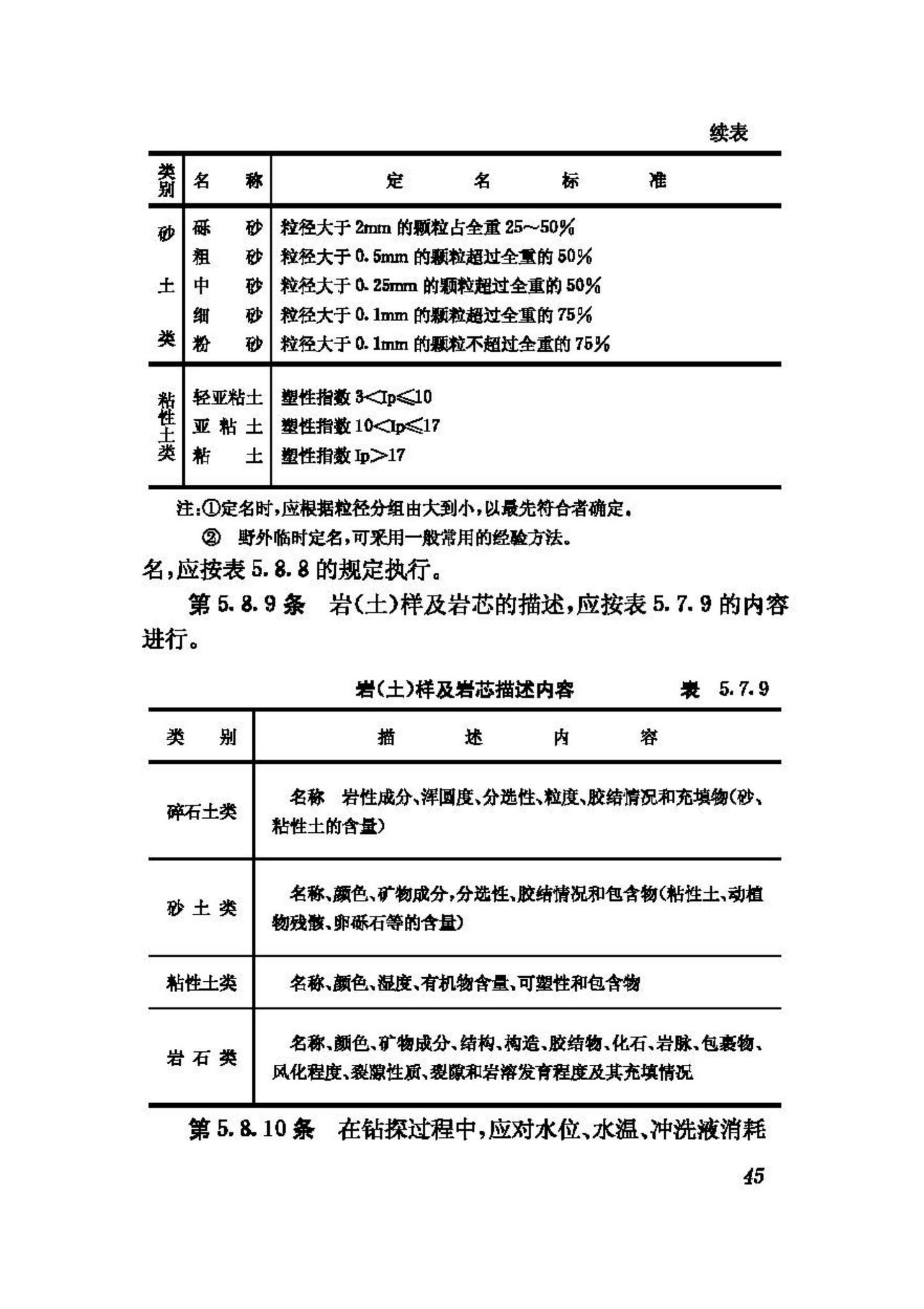 CJJ13-87--供水水文地质钻探与凿井操作规程