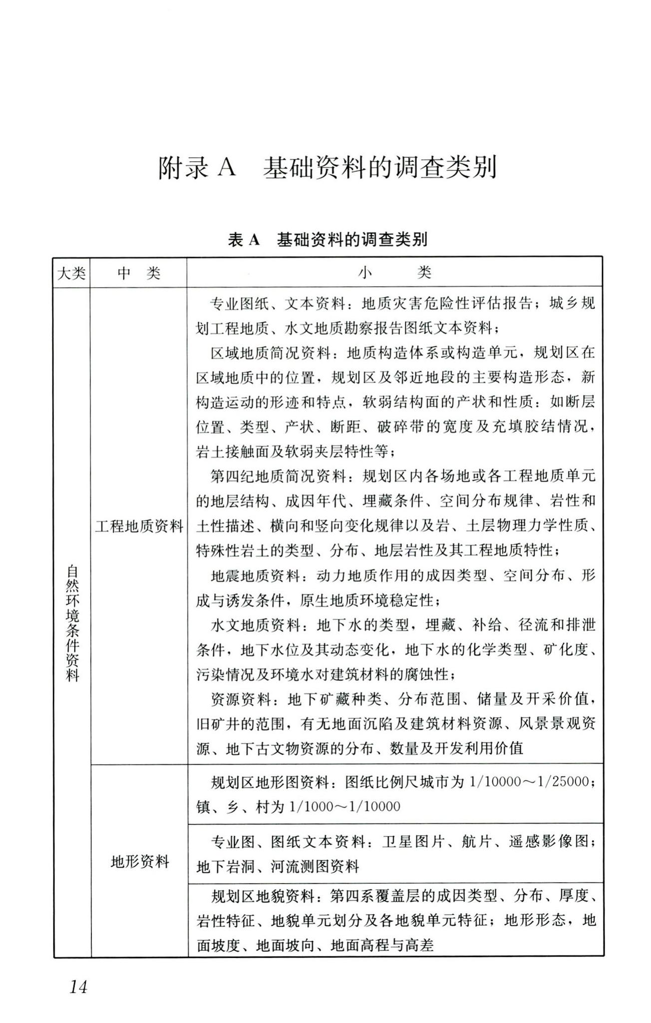 CJJ132-2009--城乡用地评定标准