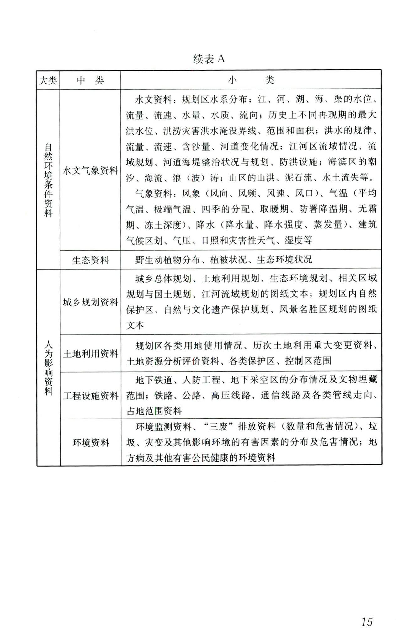 CJJ132-2009--城乡用地评定标准