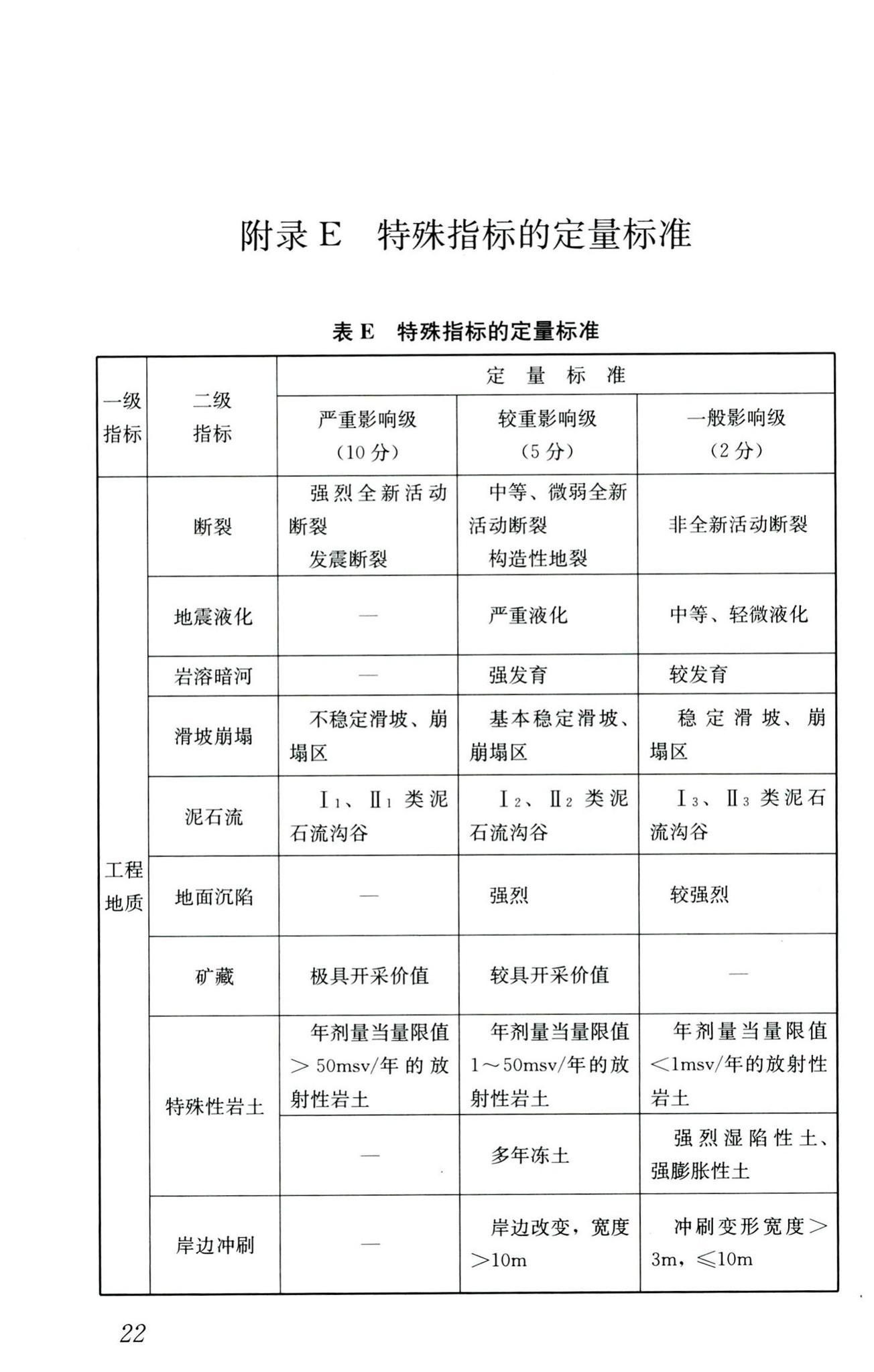 CJJ132-2009--城乡用地评定标准