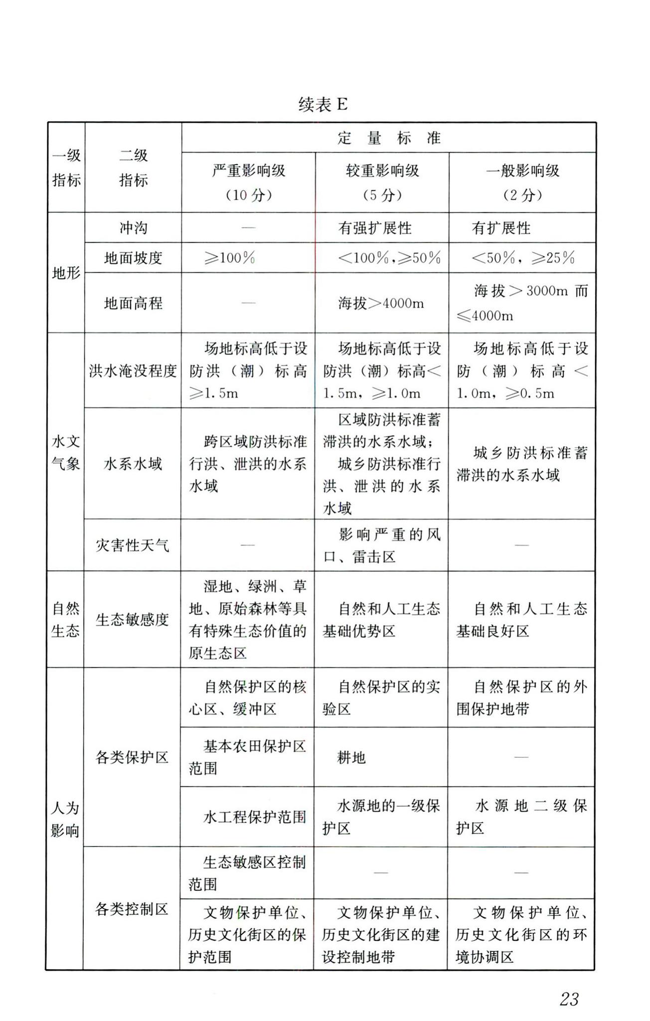 CJJ132-2009--城乡用地评定标准