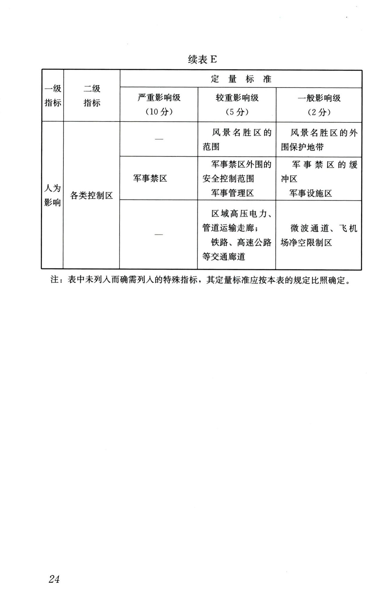 CJJ132-2009--城乡用地评定标准