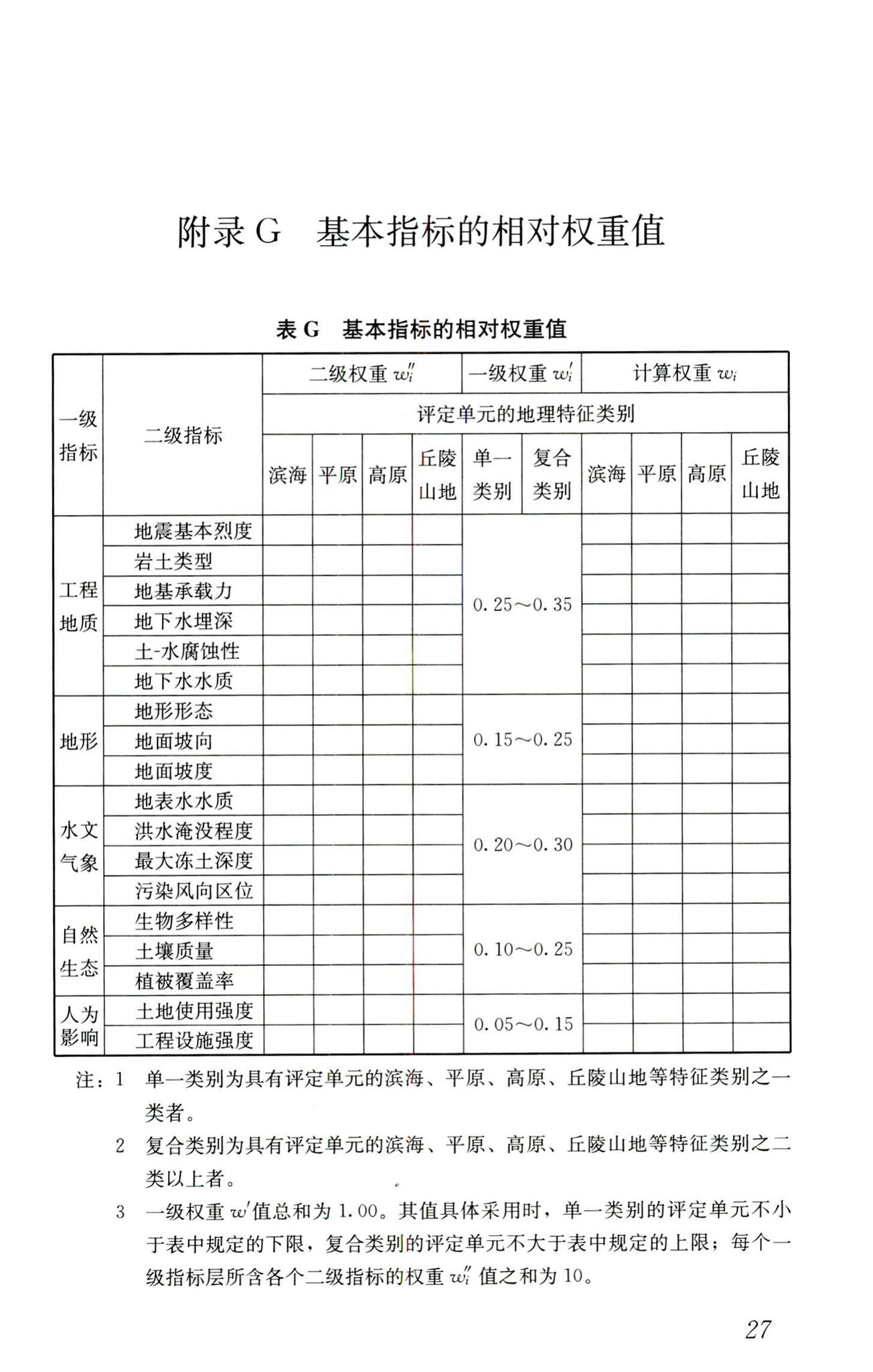 CJJ132-2009--城乡用地评定标准