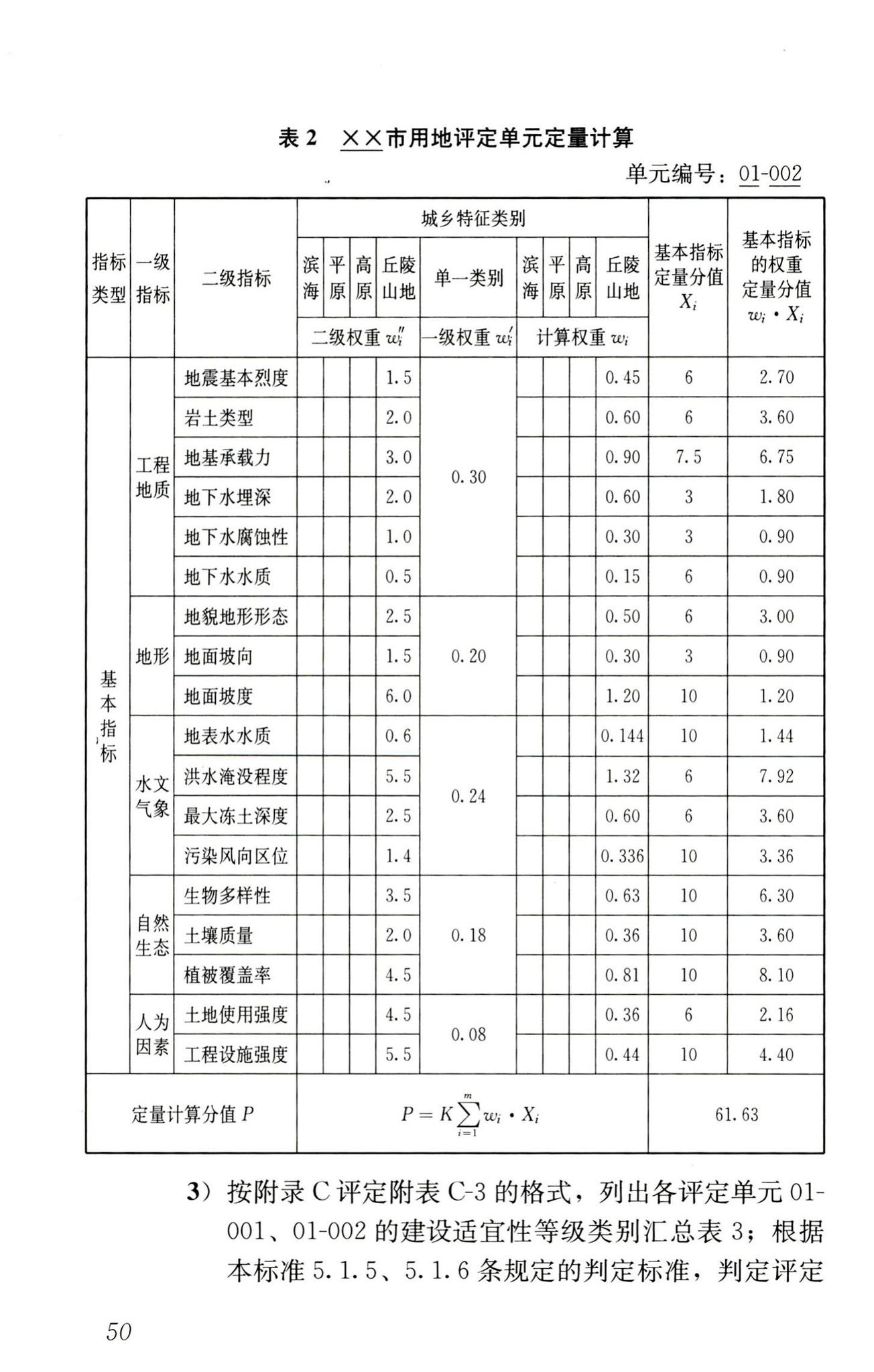 CJJ132-2009--城乡用地评定标准