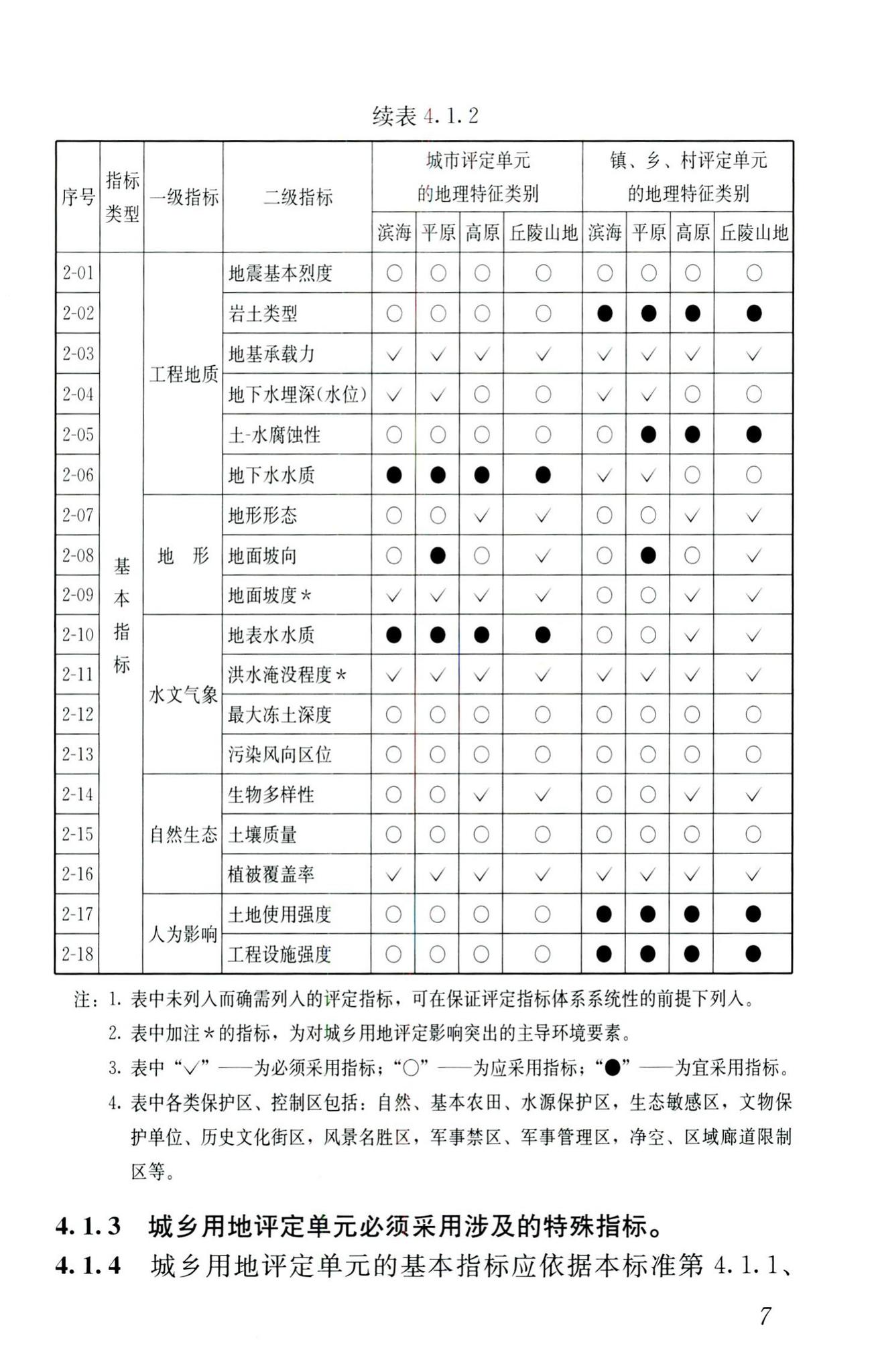 CJJ132-2009--城乡用地评定标准