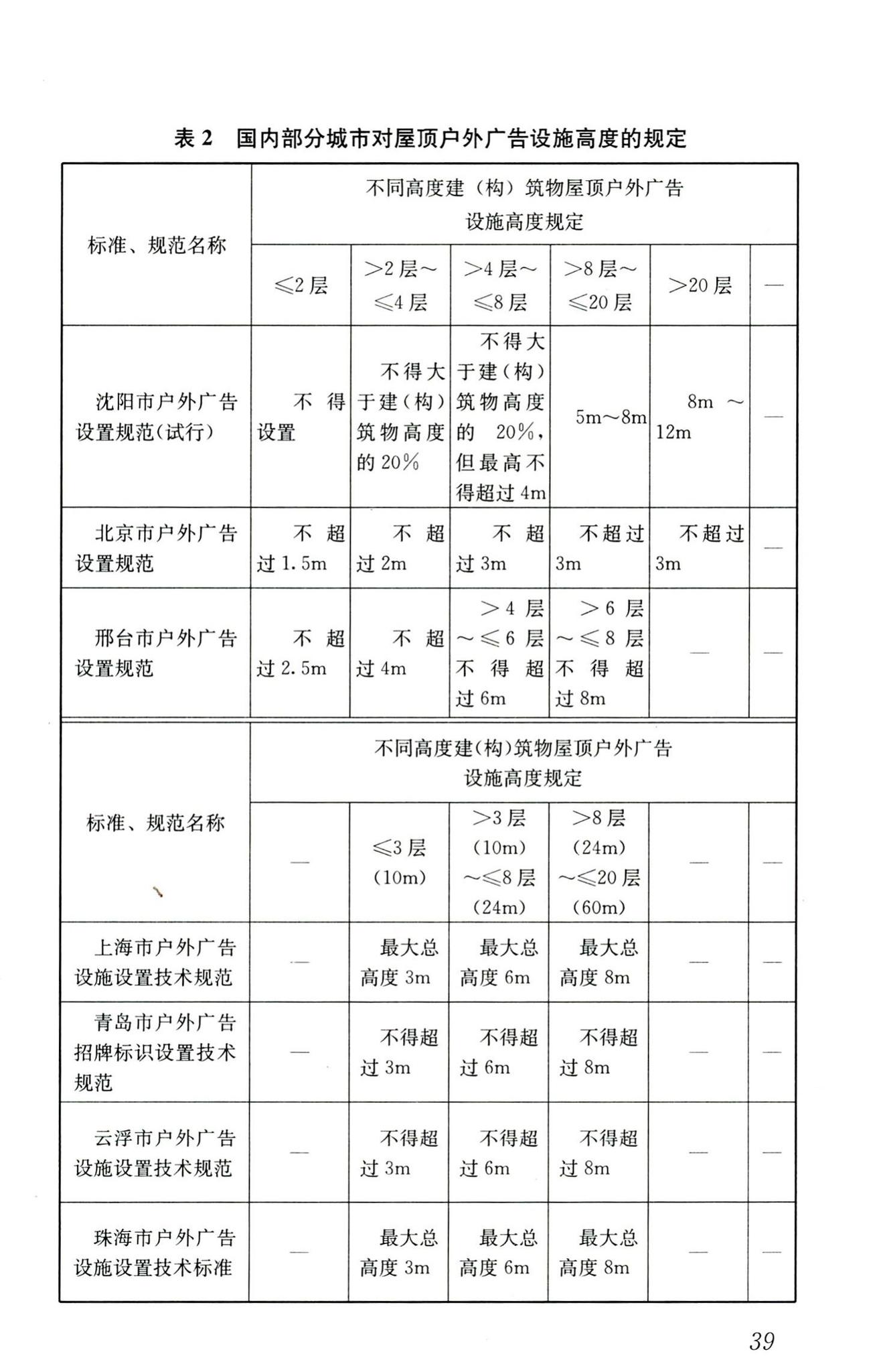 CJJ149-2010--城市户外广告设施技术规范