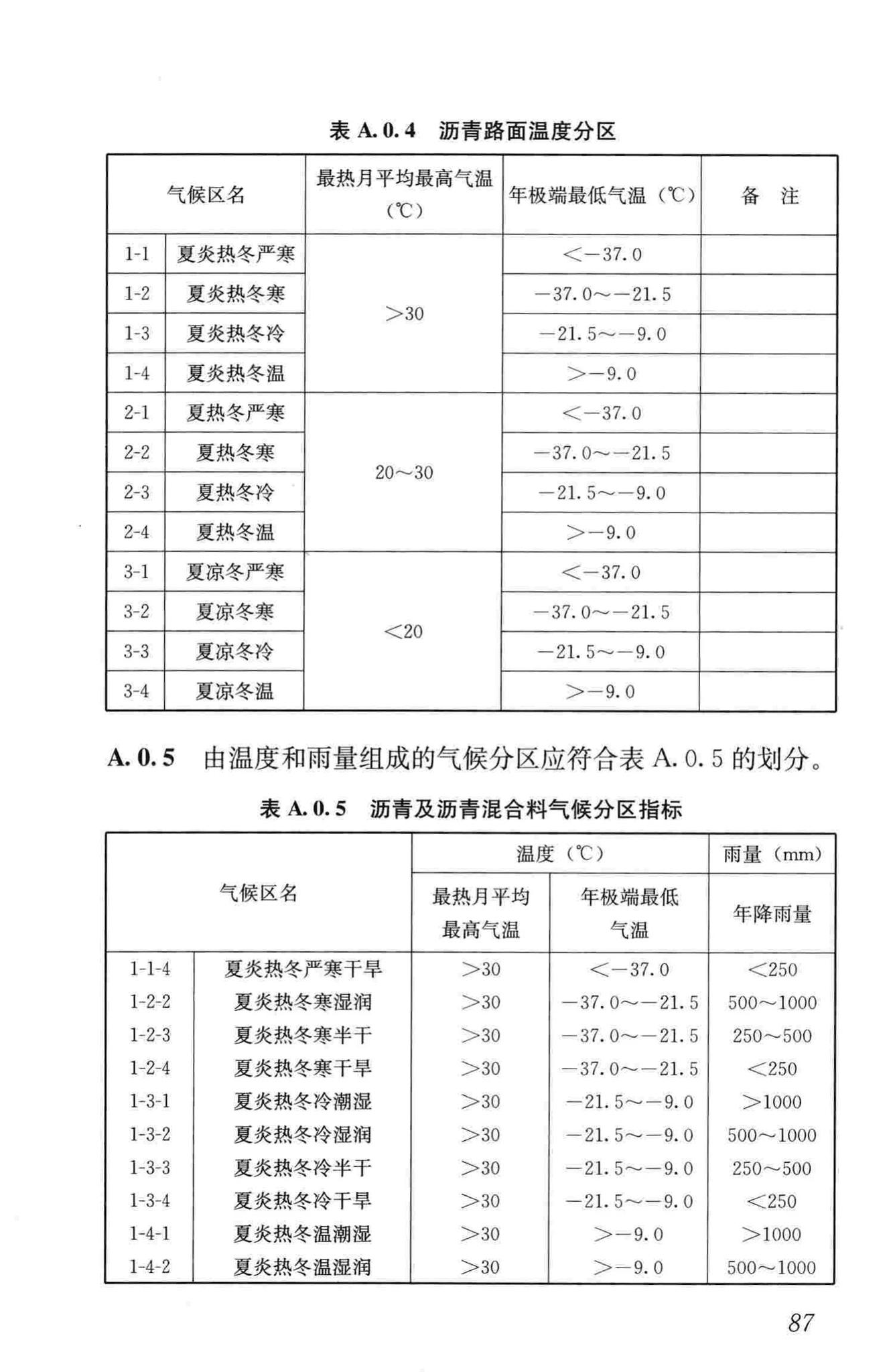 CJJ169-2012--城镇道路路面设计规范