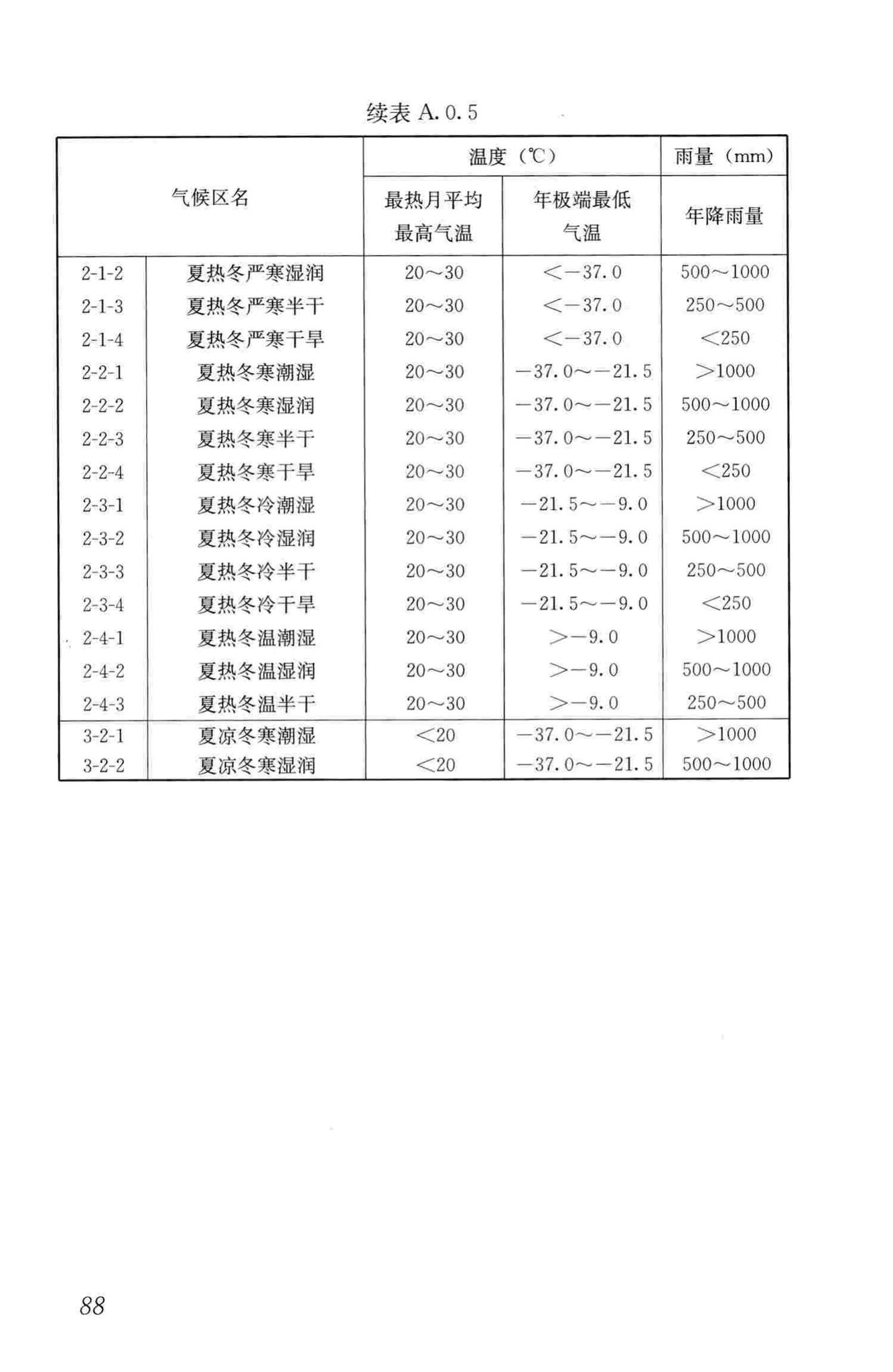 CJJ169-2012--城镇道路路面设计规范