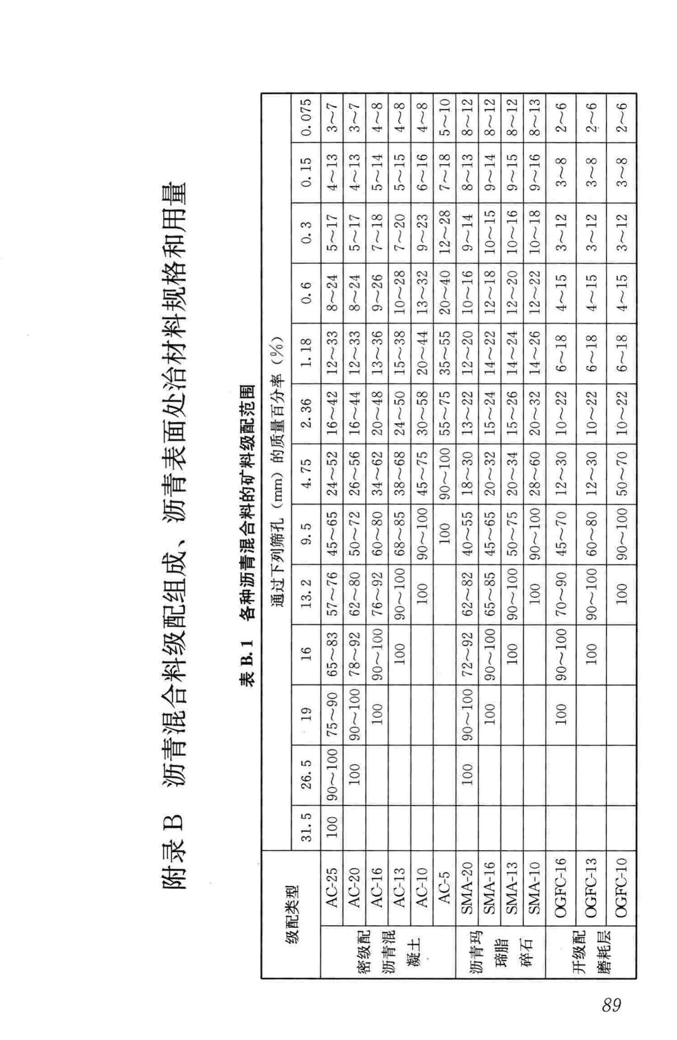 CJJ169-2012--城镇道路路面设计规范