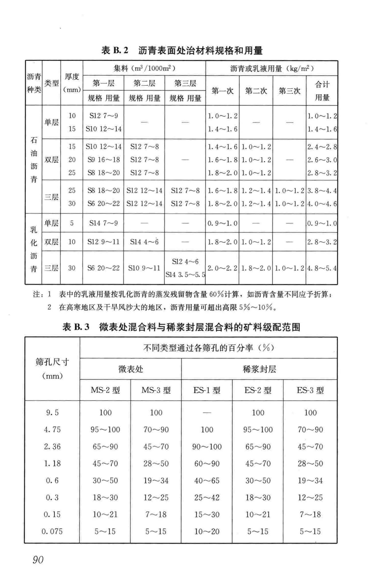 CJJ169-2012--城镇道路路面设计规范