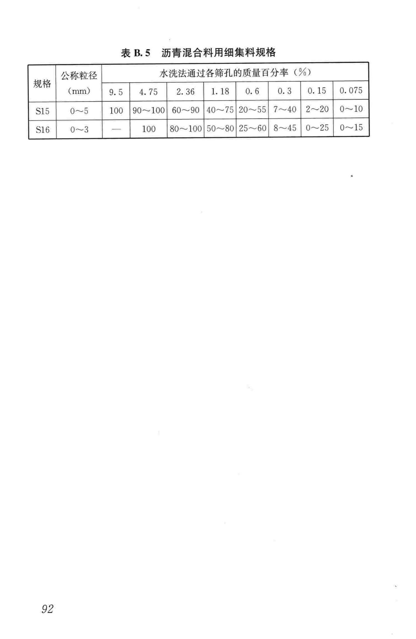 CJJ169-2012--城镇道路路面设计规范