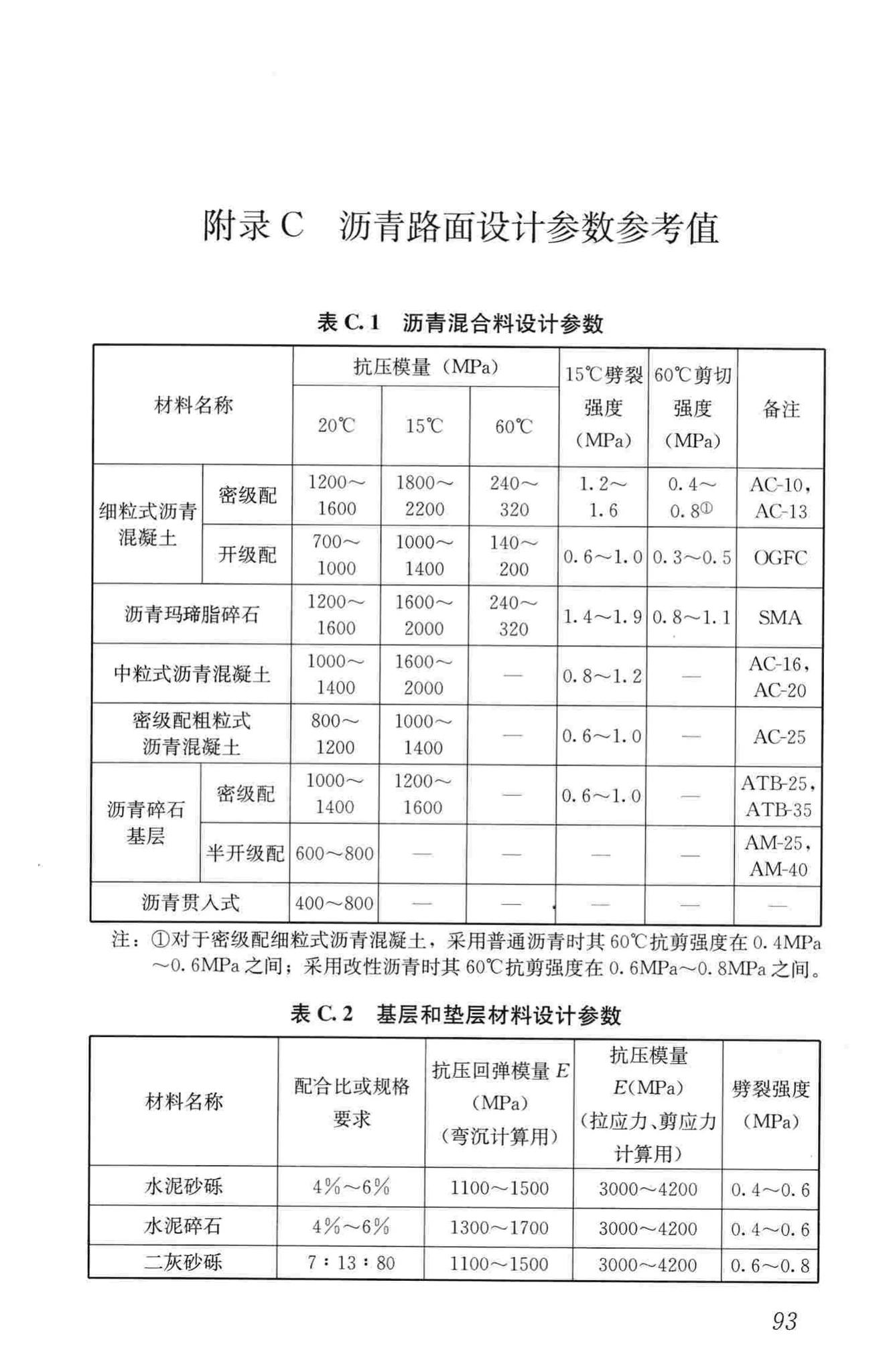 CJJ169-2012--城镇道路路面设计规范