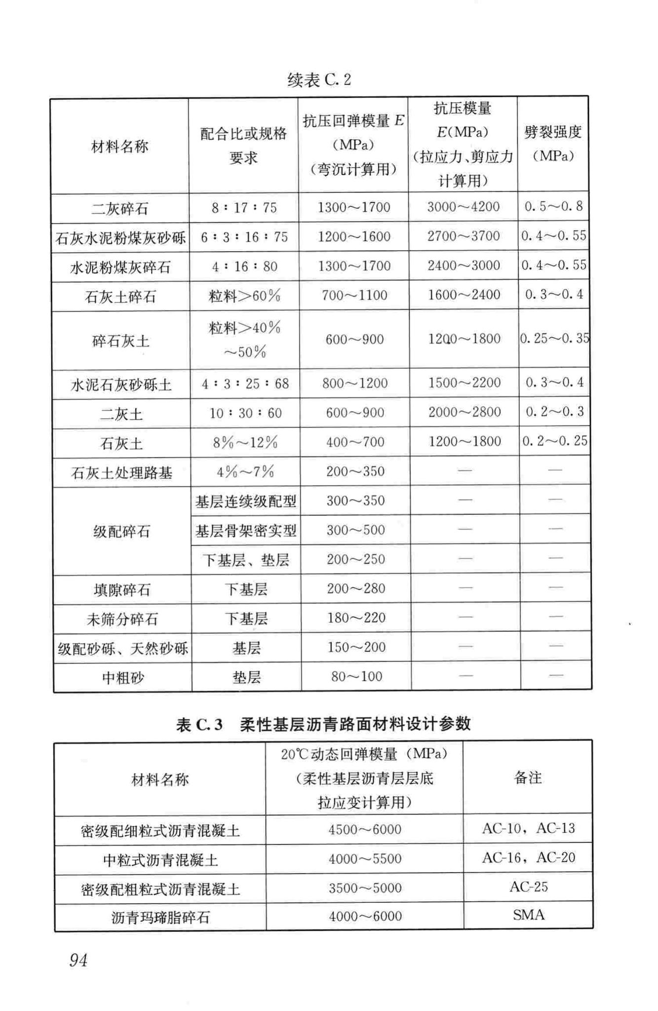 CJJ169-2012--城镇道路路面设计规范