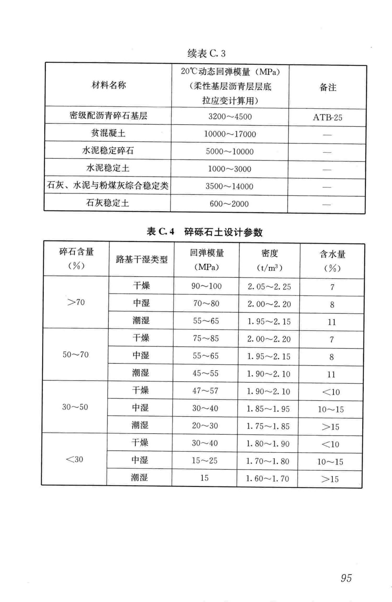 CJJ169-2012--城镇道路路面设计规范