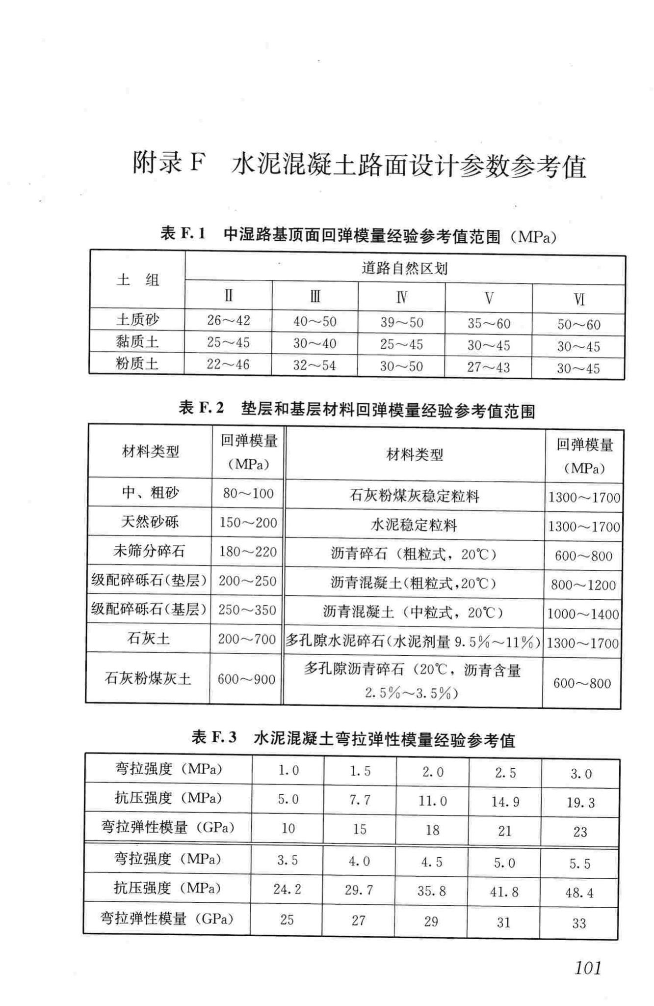 CJJ169-2012--城镇道路路面设计规范