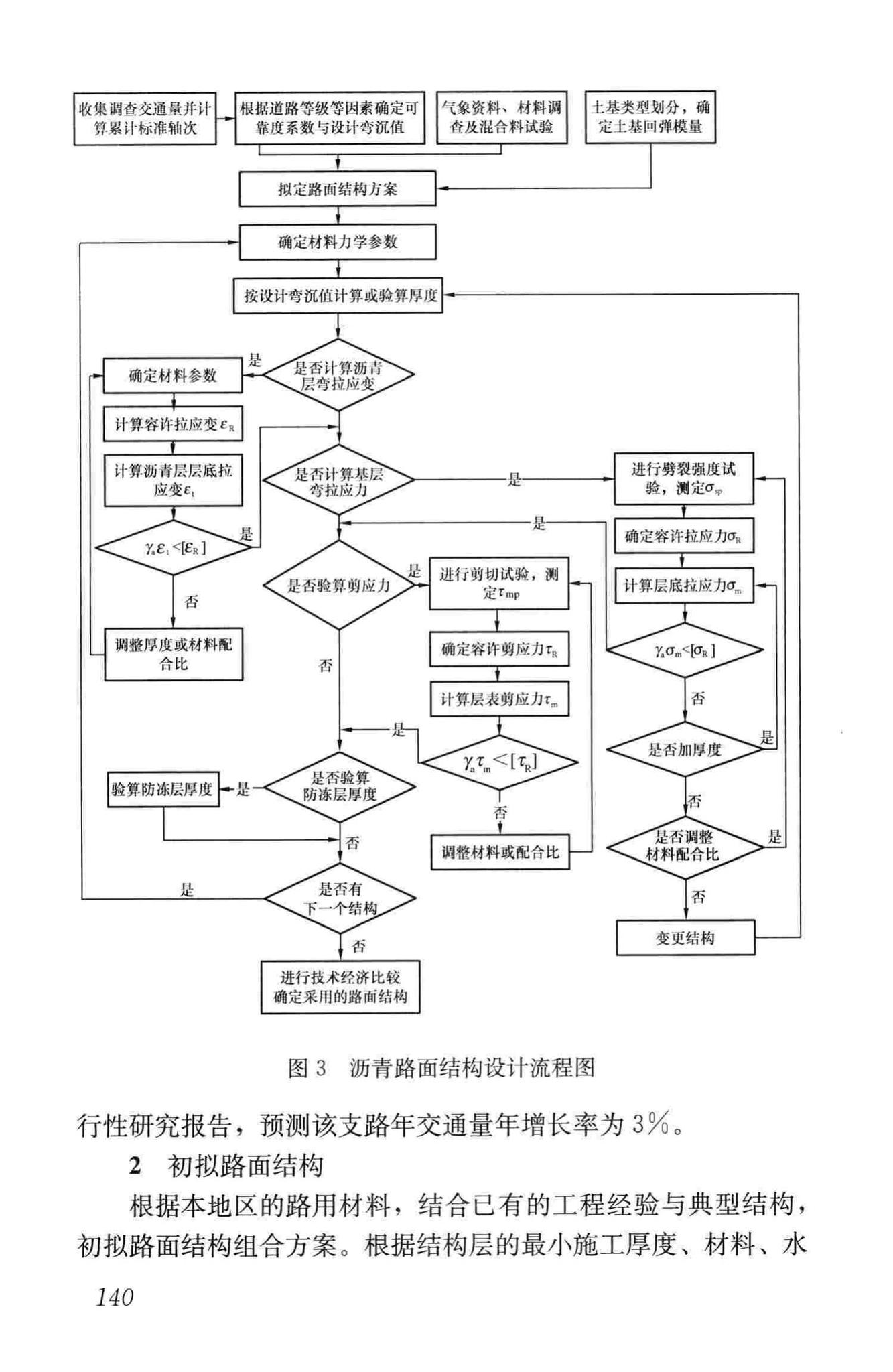 CJJ169-2012--城镇道路路面设计规范