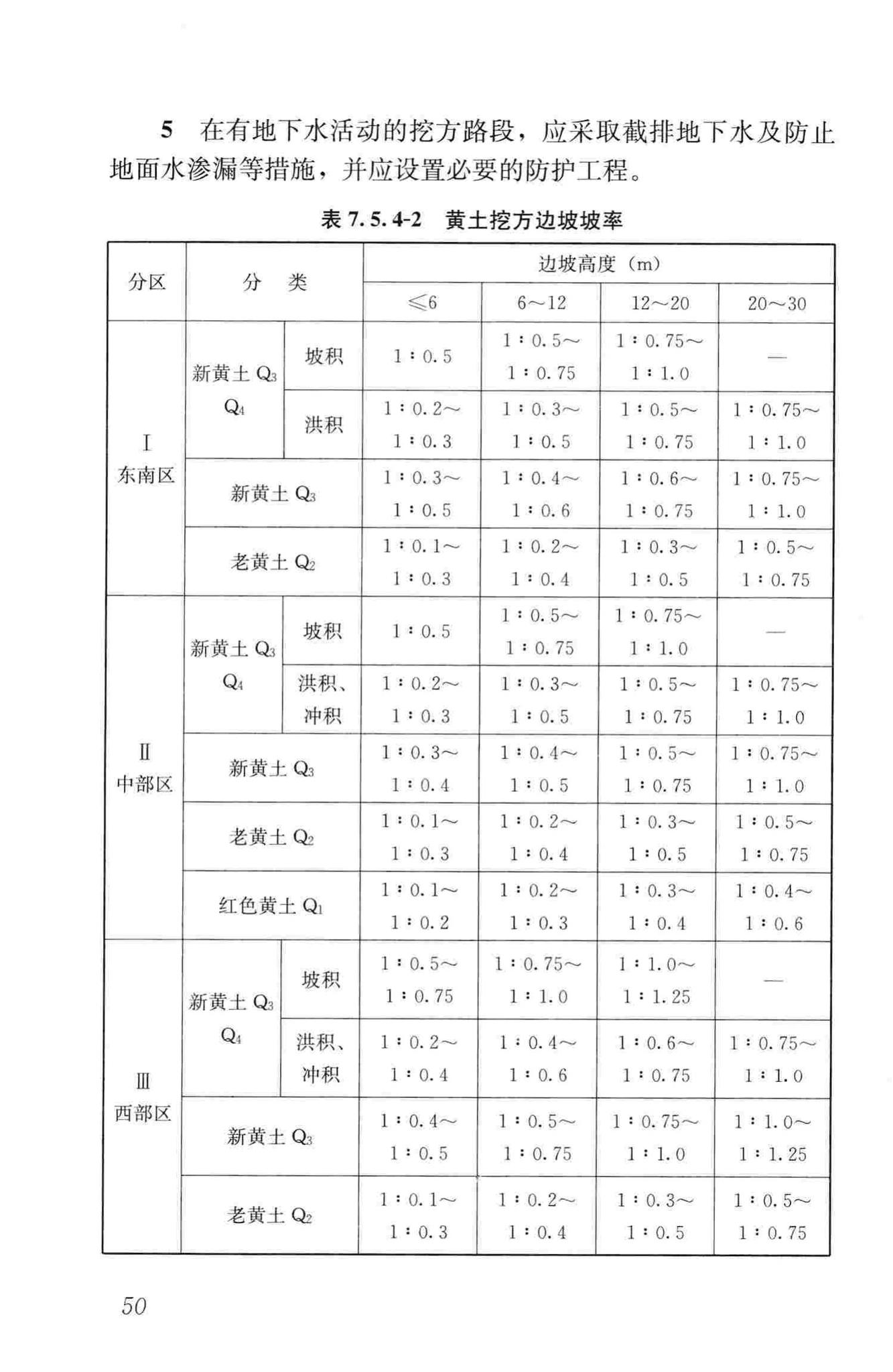 CJJ194-2013--城市道路路基设计规范