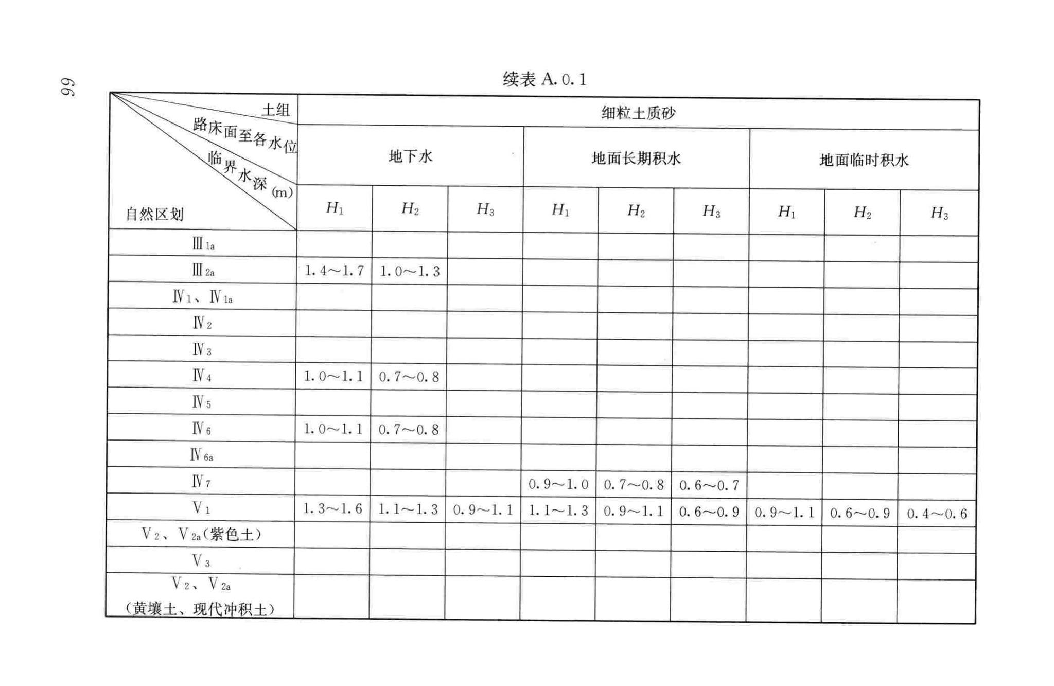 CJJ194-2013--城市道路路基设计规范