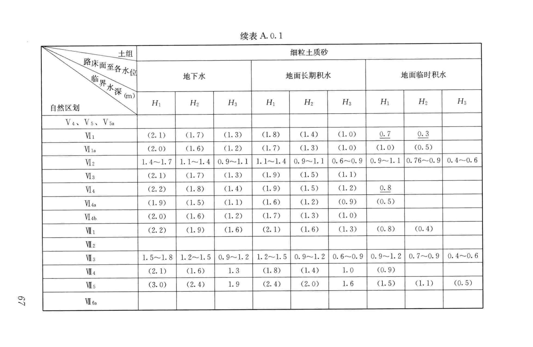 CJJ194-2013--城市道路路基设计规范