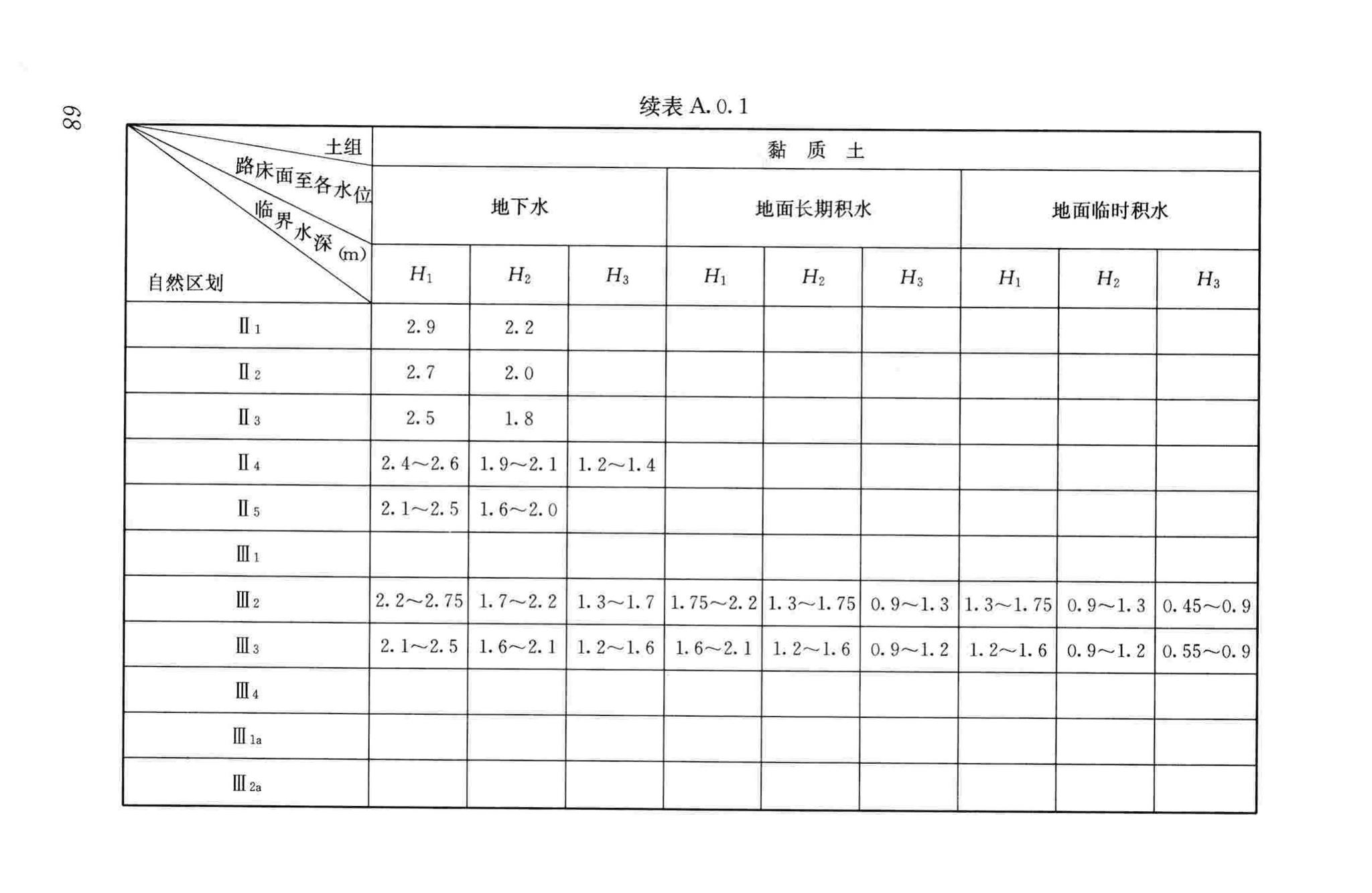 CJJ194-2013--城市道路路基设计规范