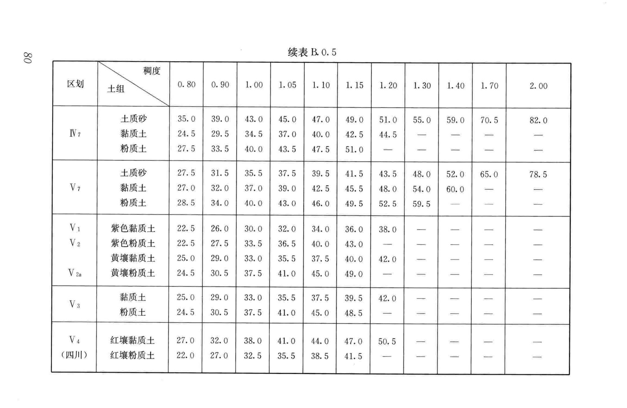 CJJ194-2013--城市道路路基设计规范