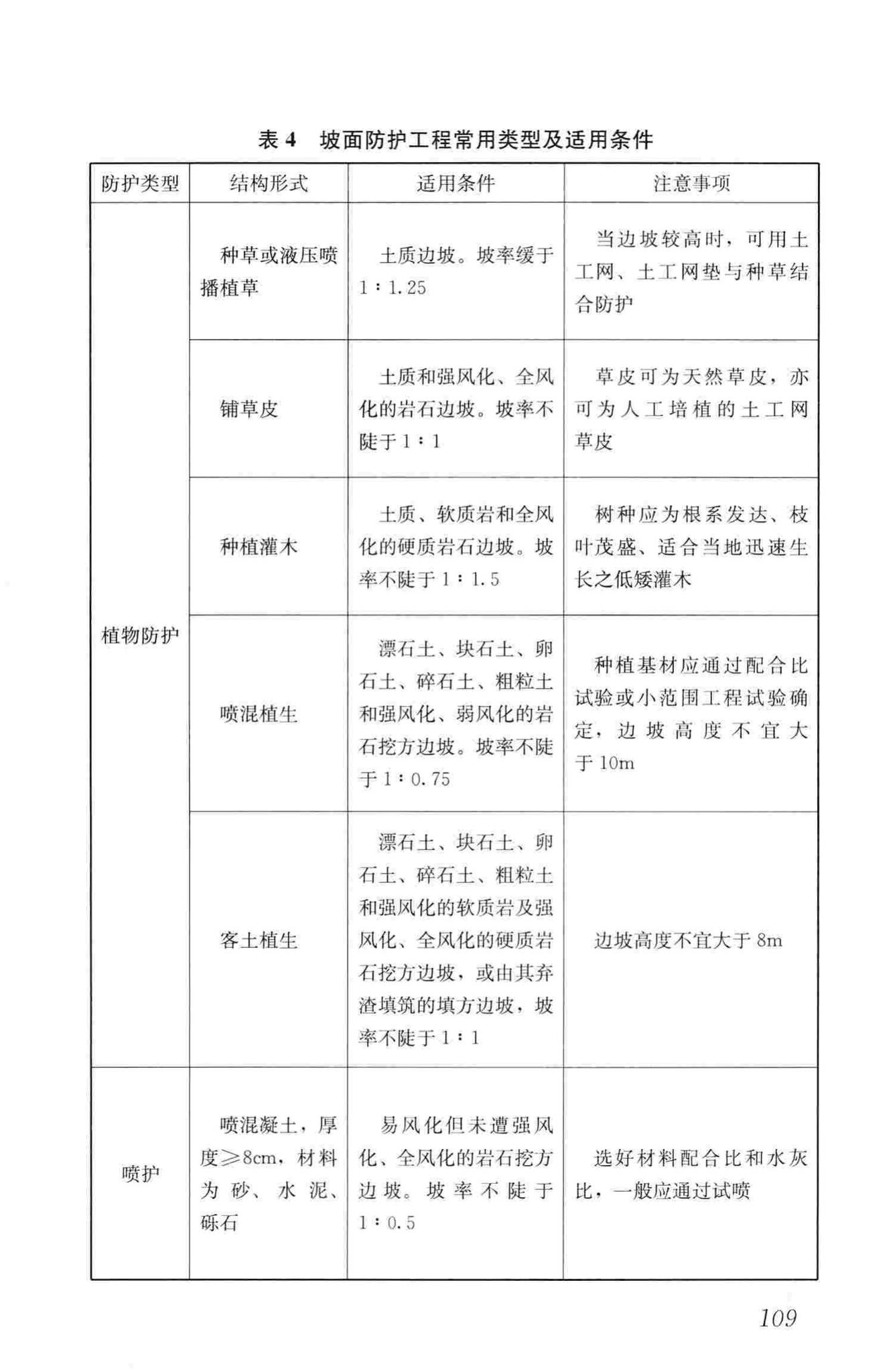 CJJ194-2013--城市道路路基设计规范