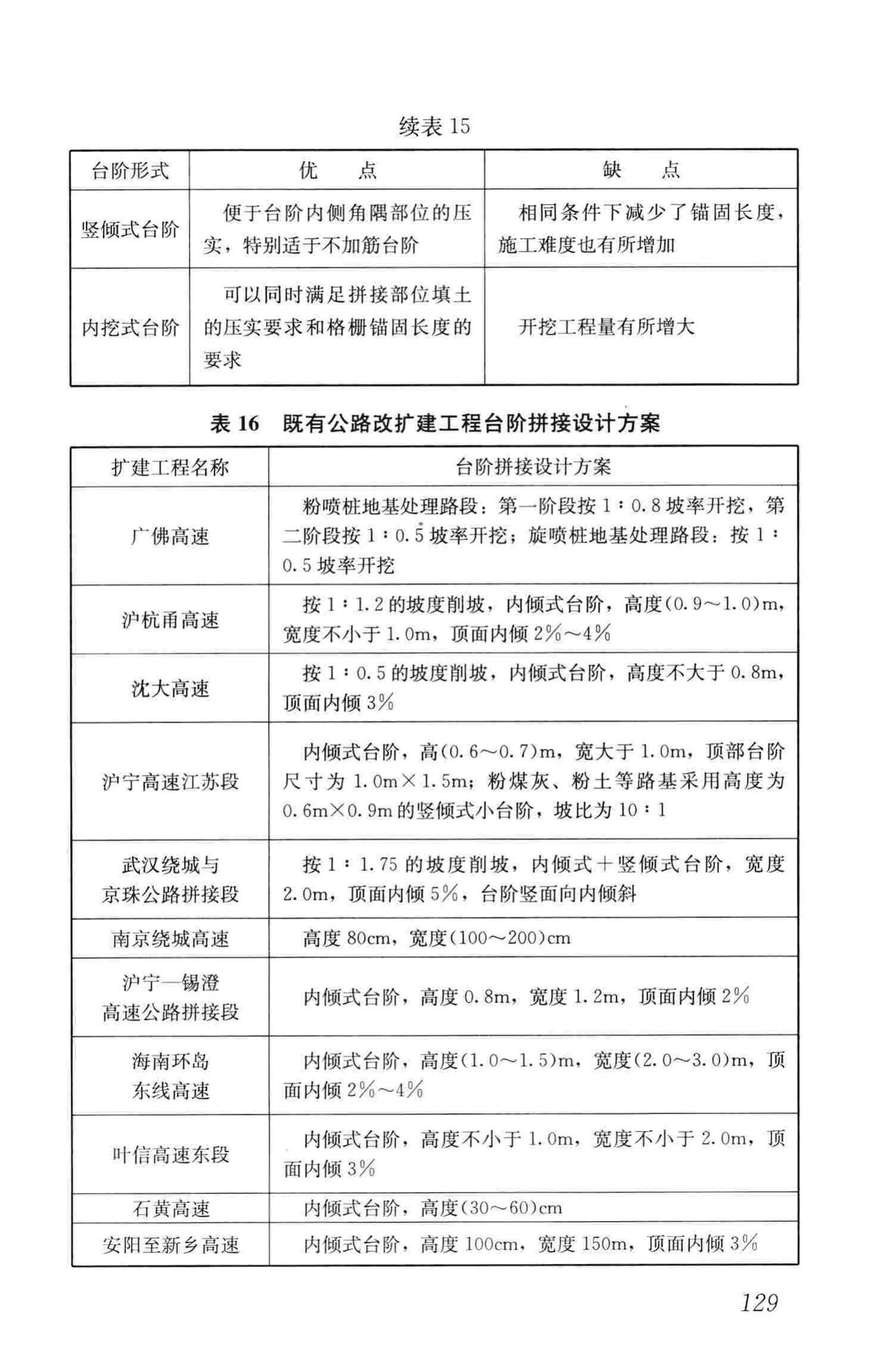 CJJ194-2013--城市道路路基设计规范