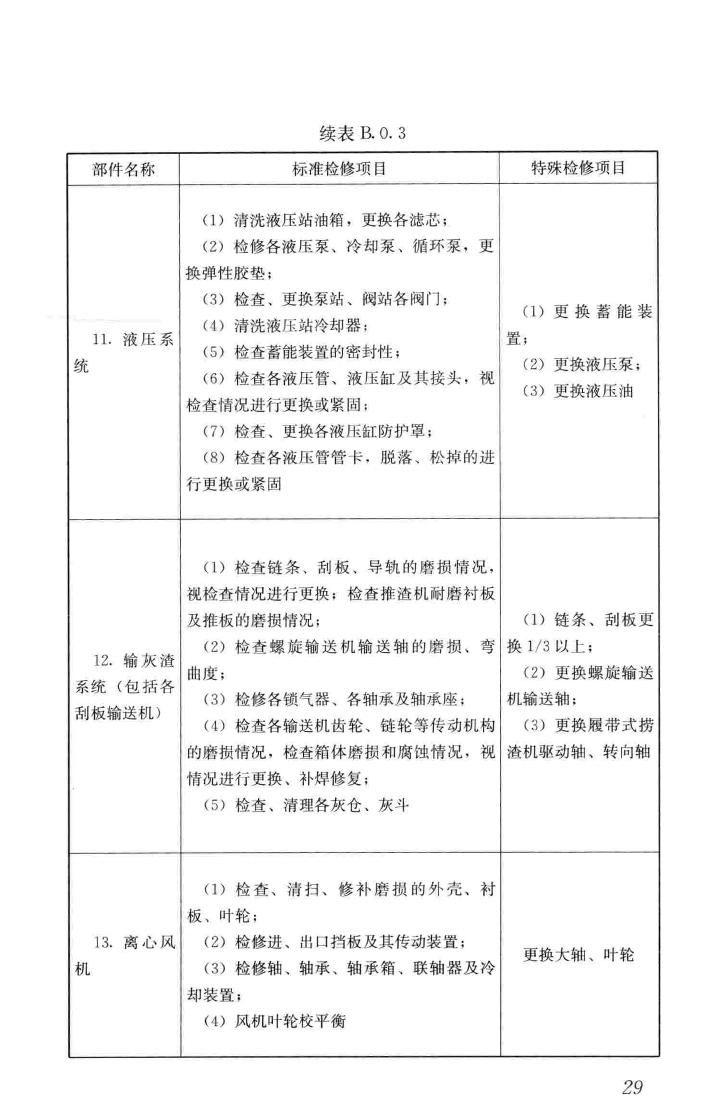 CJJ231-2015--生活垃圾焚烧厂检修规程