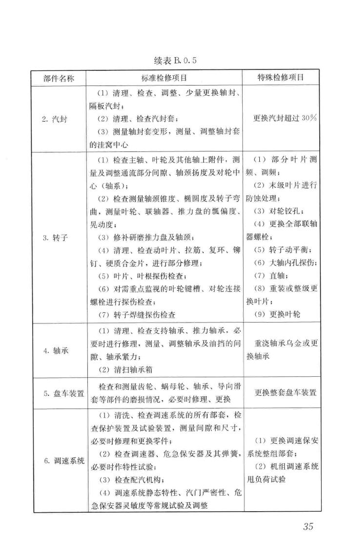 CJJ231-2015--生活垃圾焚烧厂检修规程