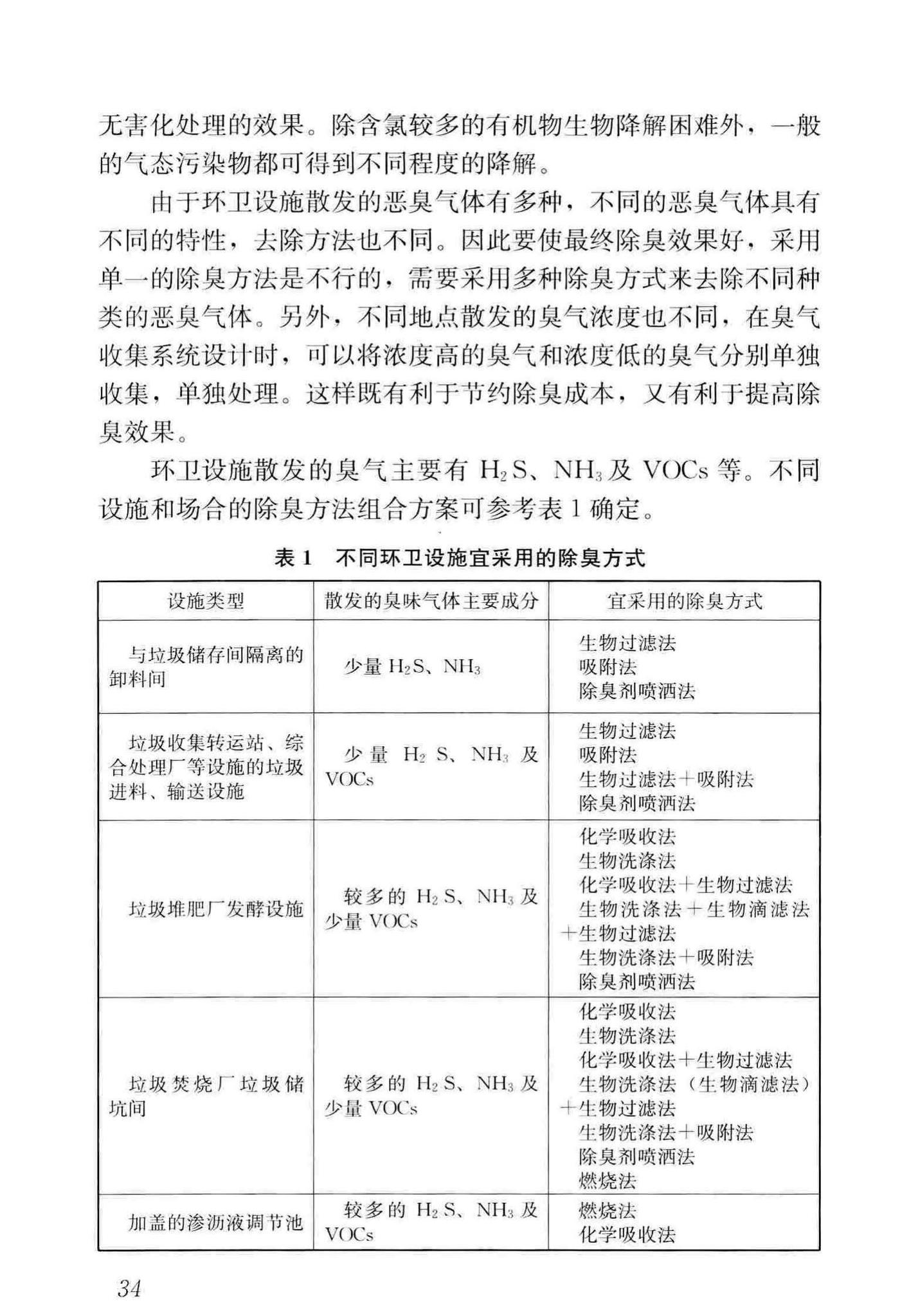 CJJ274-2018--城镇环境卫生设施除臭技术标准