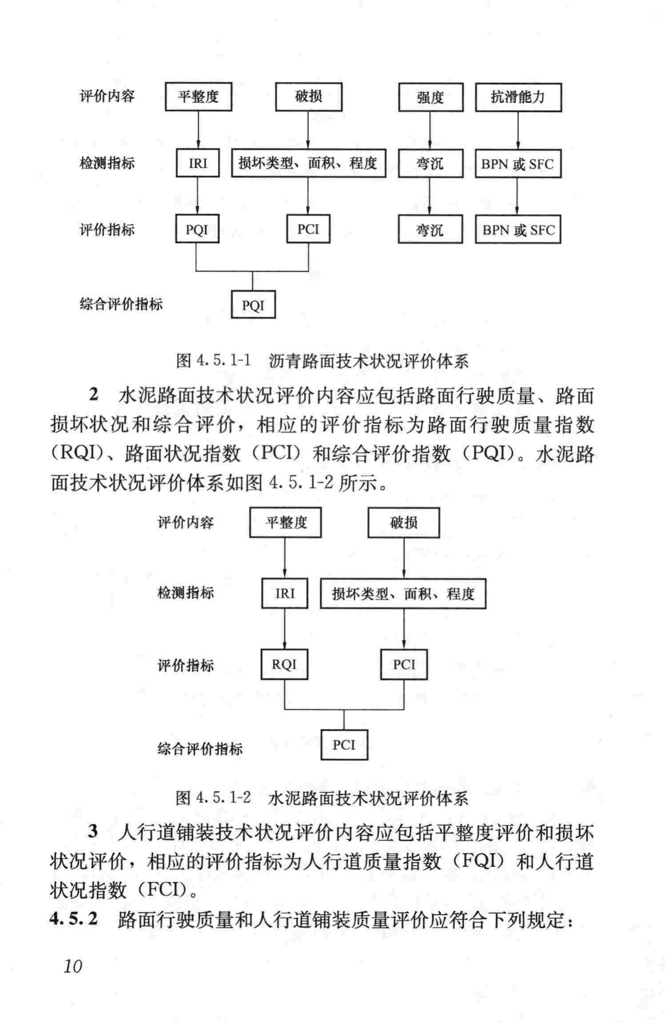 CJJ36-2006--城镇道路养护技术规范