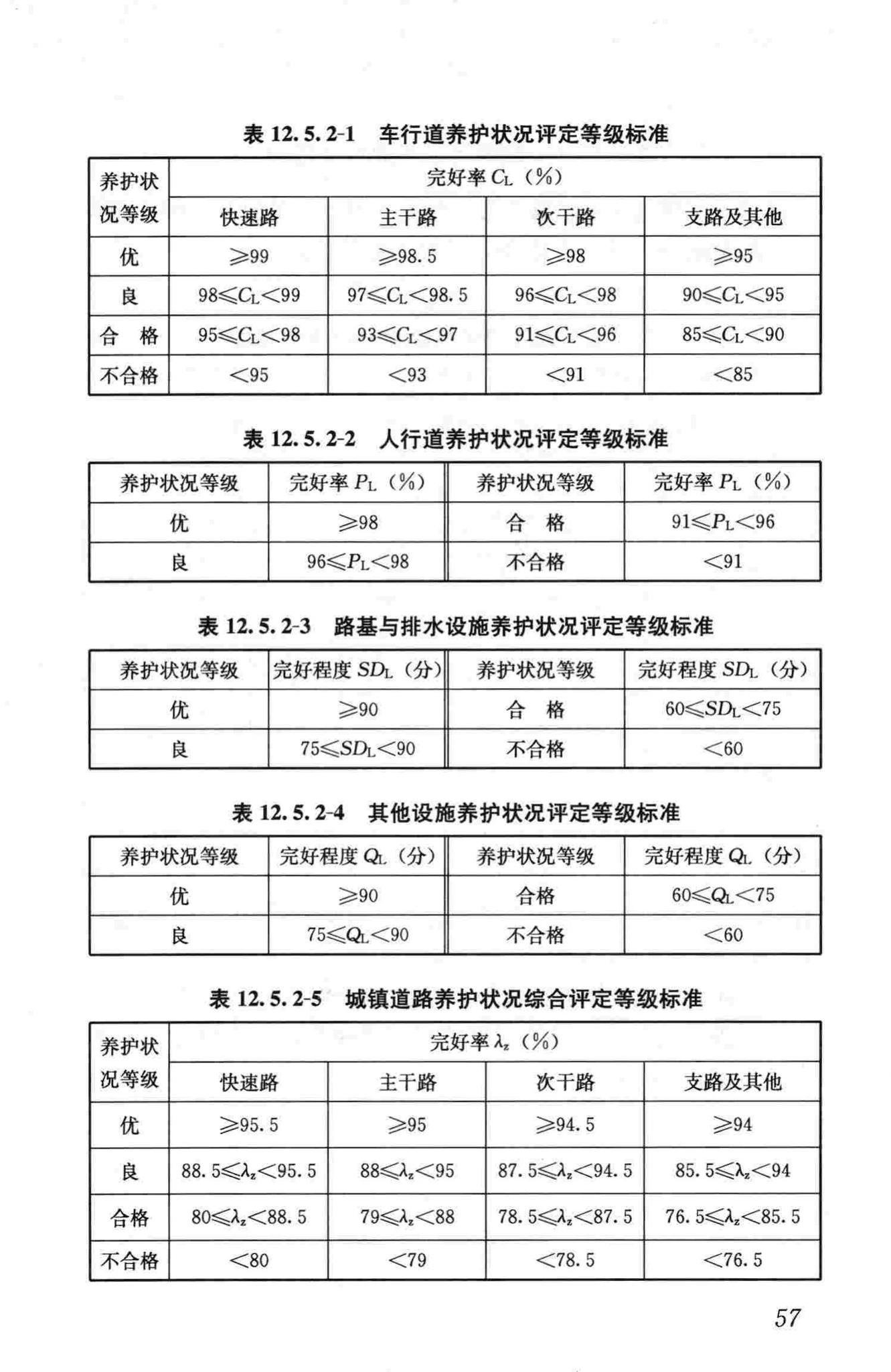 CJJ36-2006--城镇道路养护技术规范