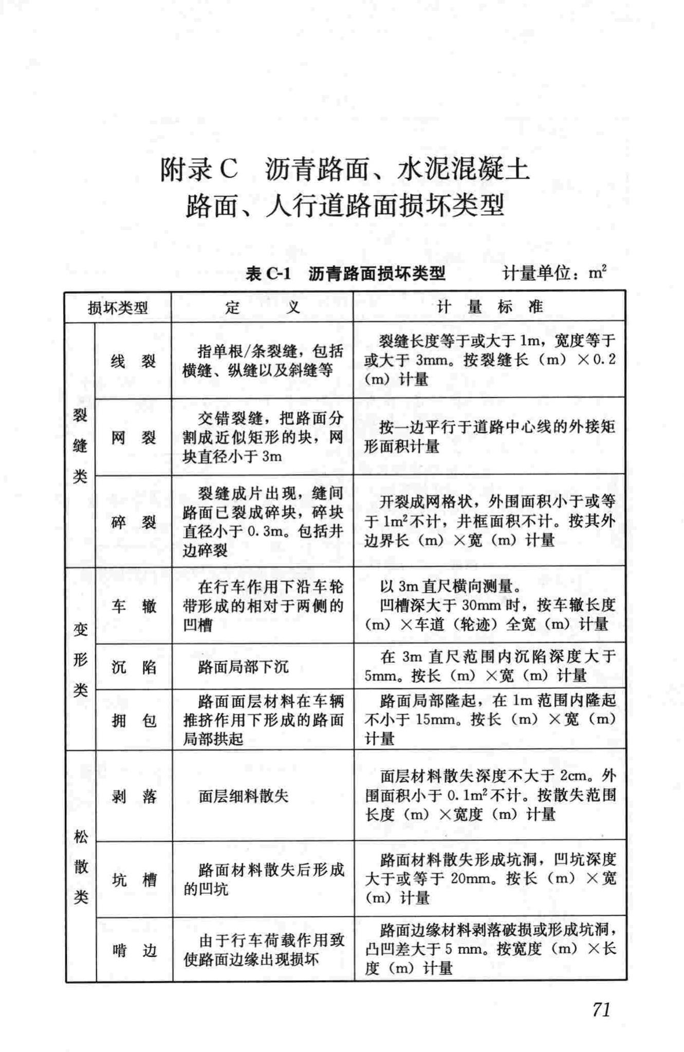 CJJ36-2006--城镇道路养护技术规范