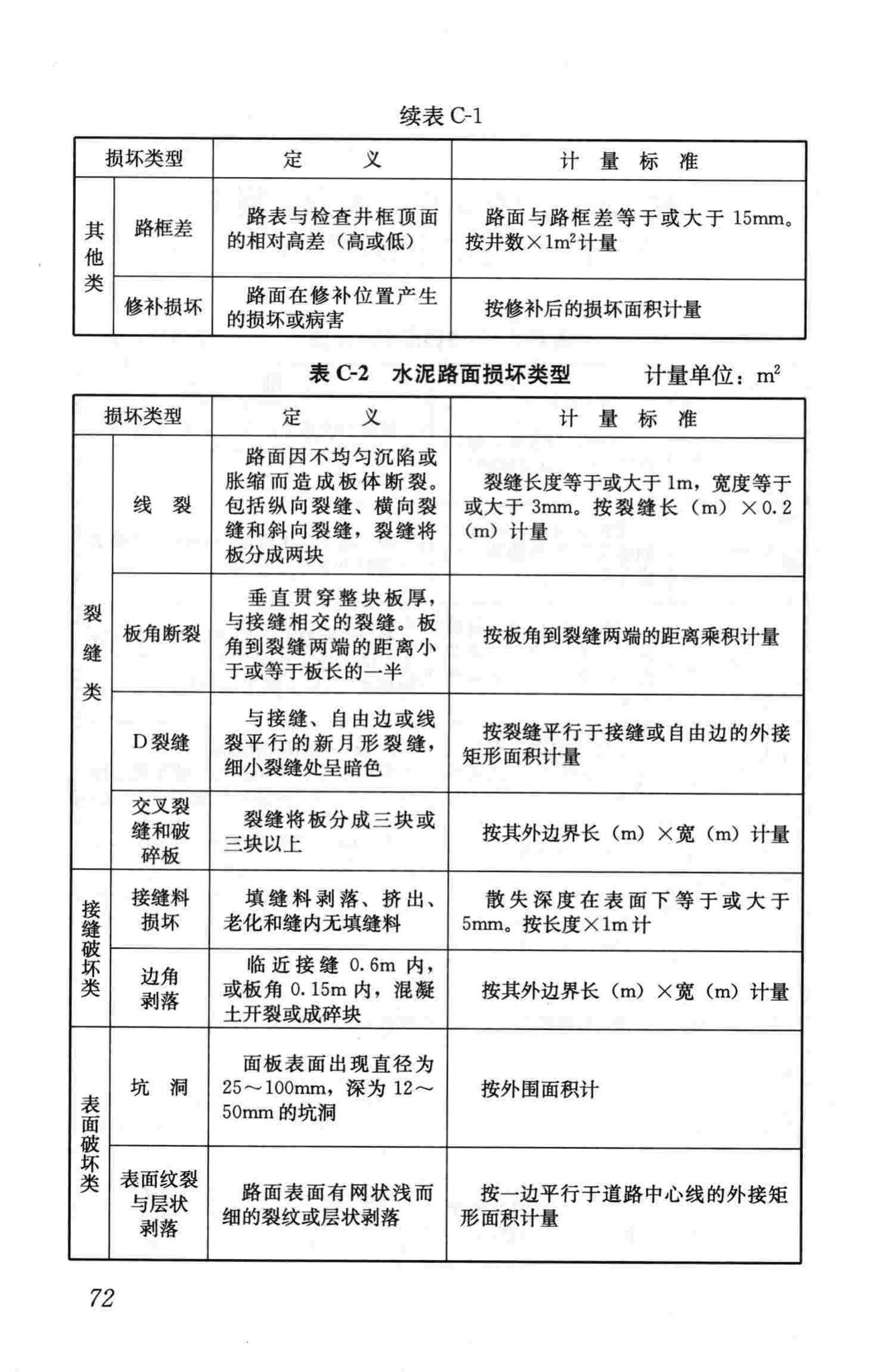 CJJ36-2006--城镇道路养护技术规范