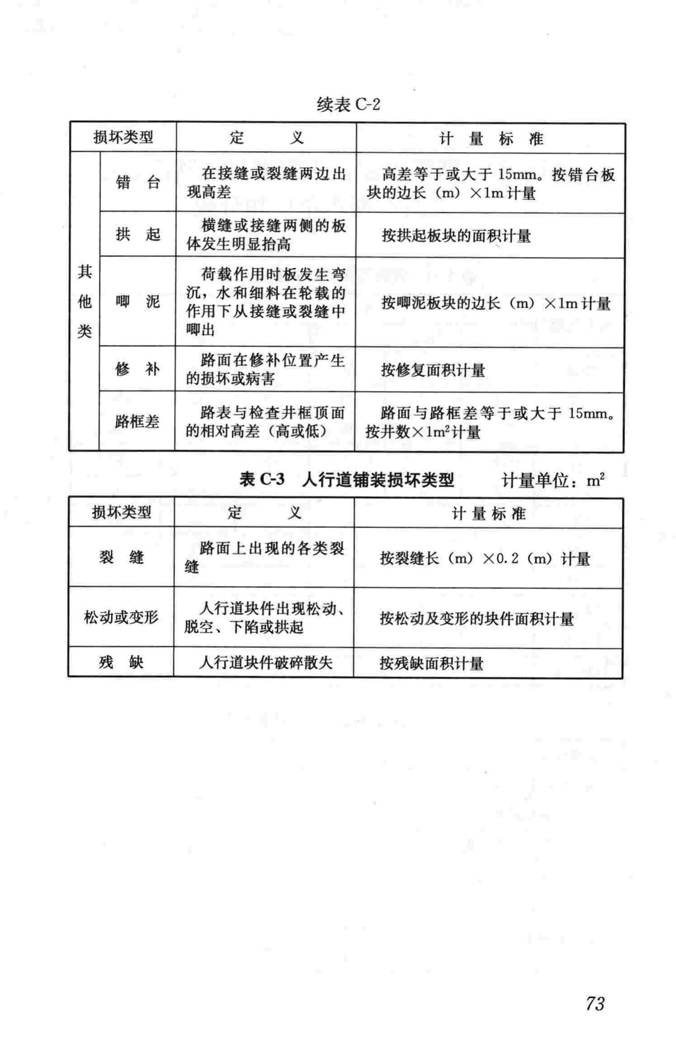 CJJ36-2006--城镇道路养护技术规范