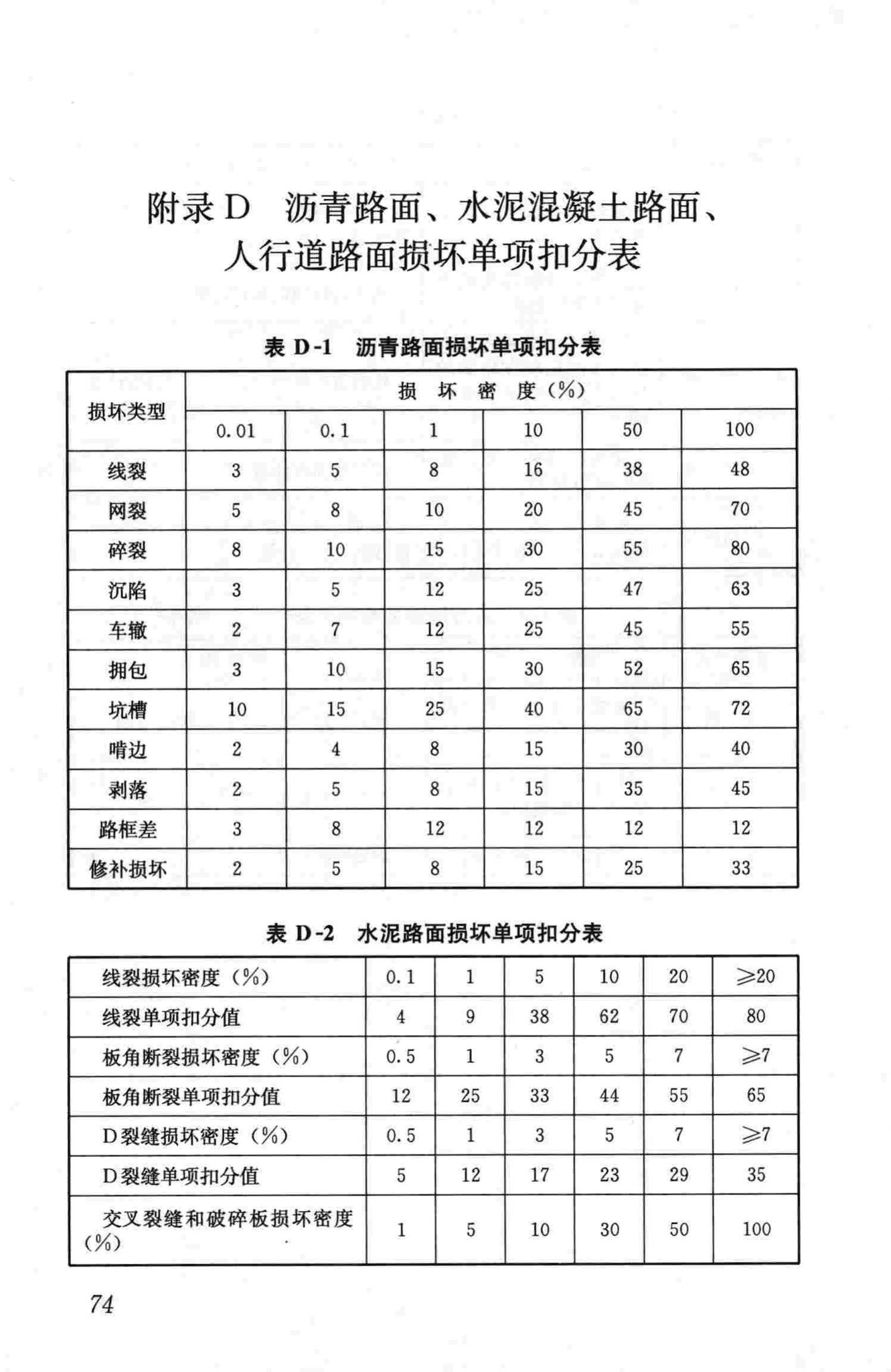 CJJ36-2006--城镇道路养护技术规范