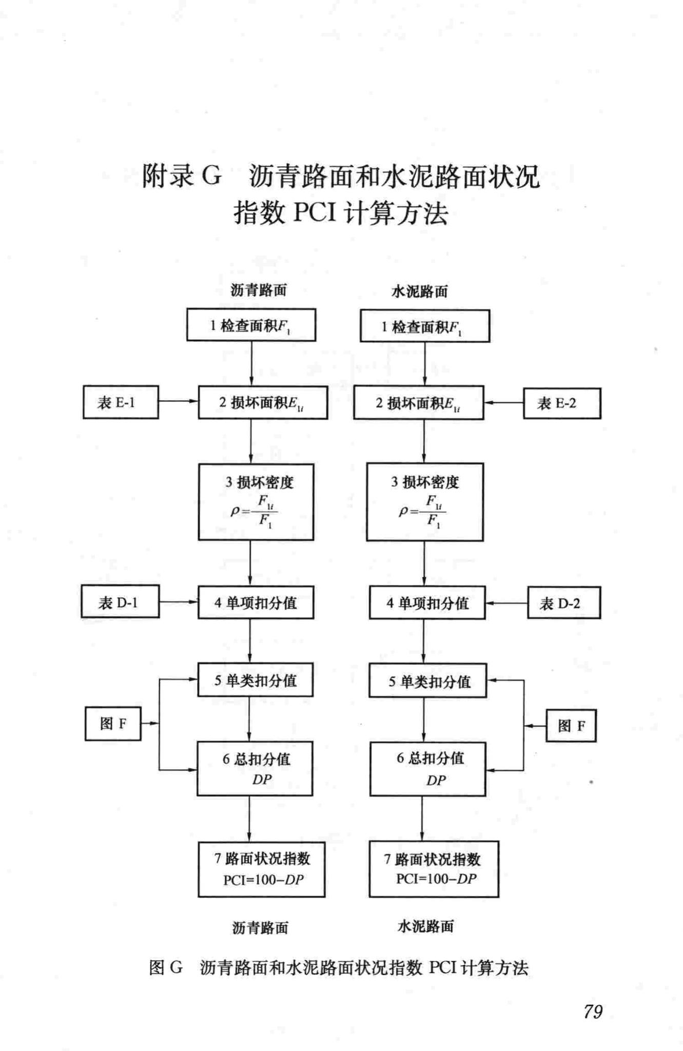 CJJ36-2006--城镇道路养护技术规范