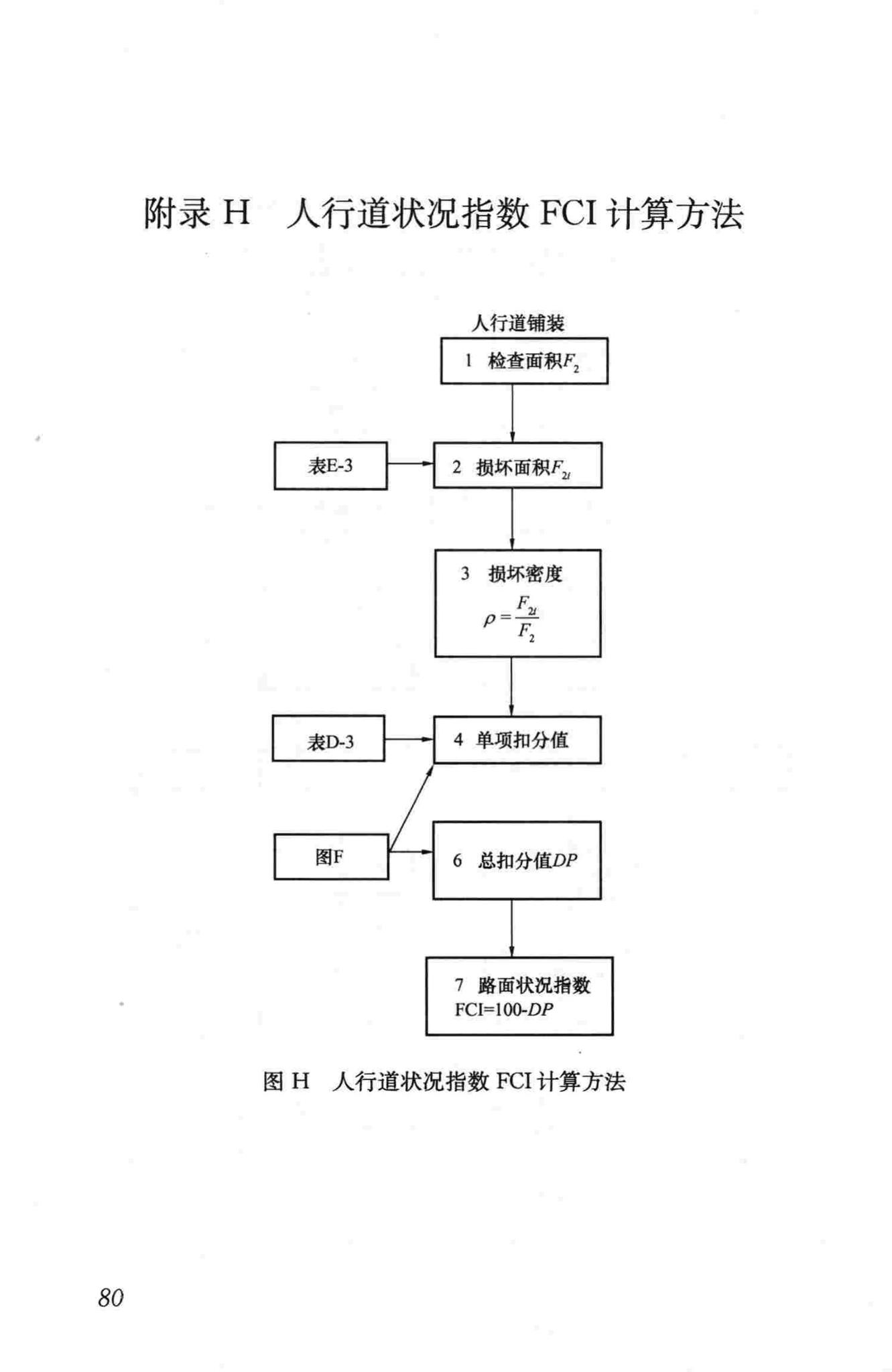 CJJ36-2006--城镇道路养护技术规范