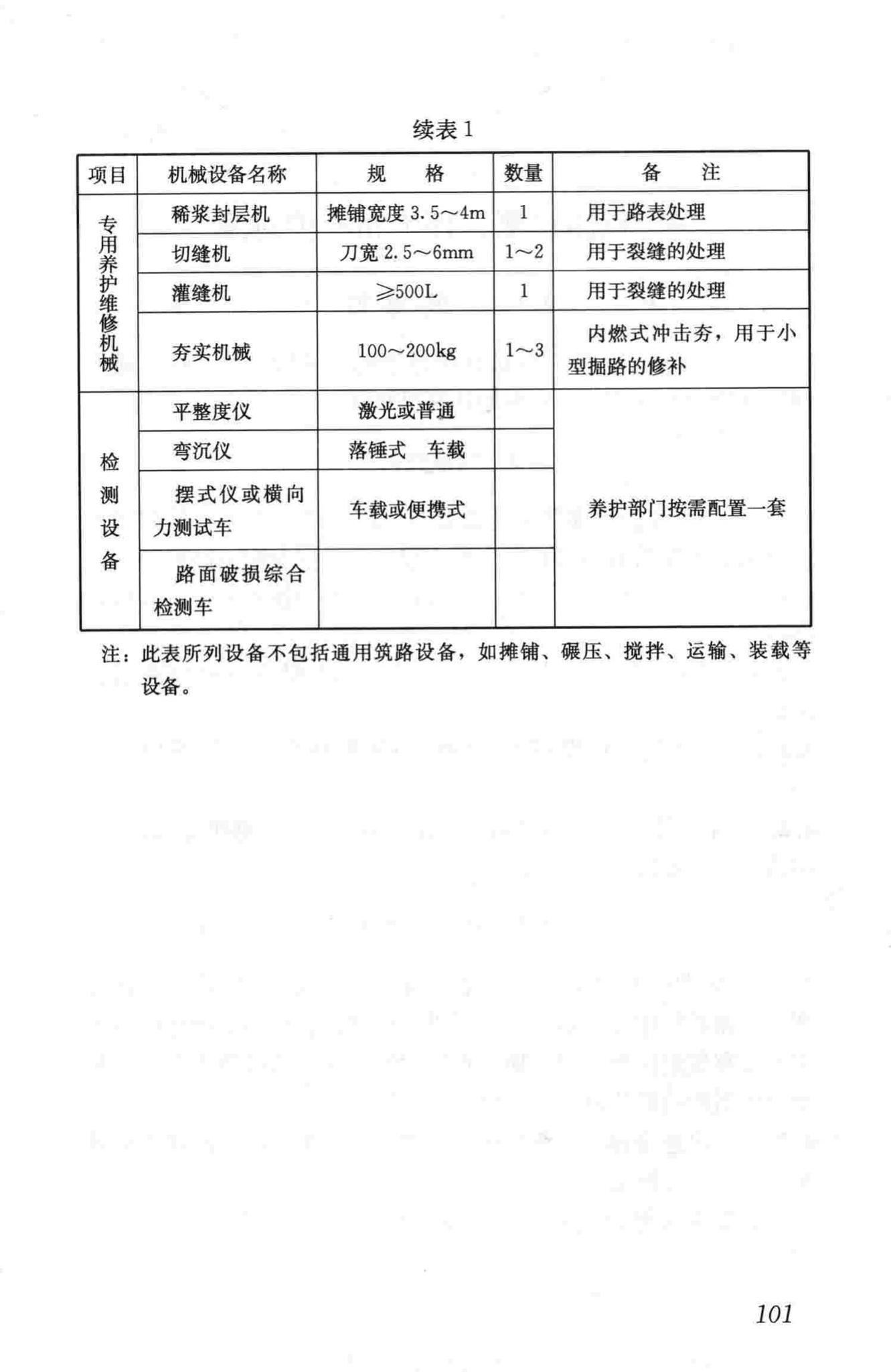 CJJ36-2006--城镇道路养护技术规范