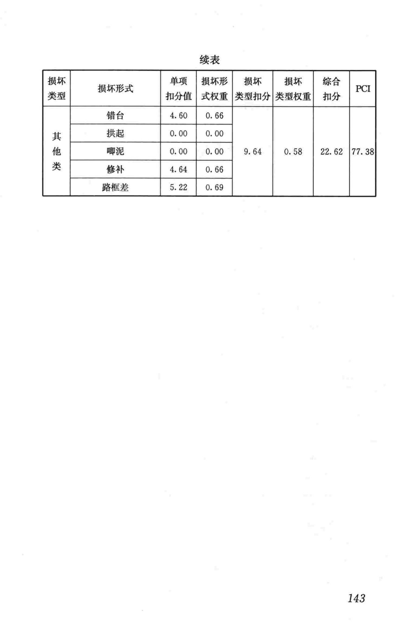 CJJ36-2006--城镇道路养护技术规范