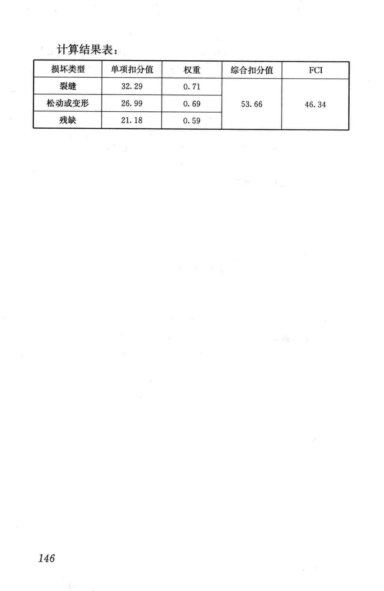 CJJ36-2006--城镇道路养护技术规范