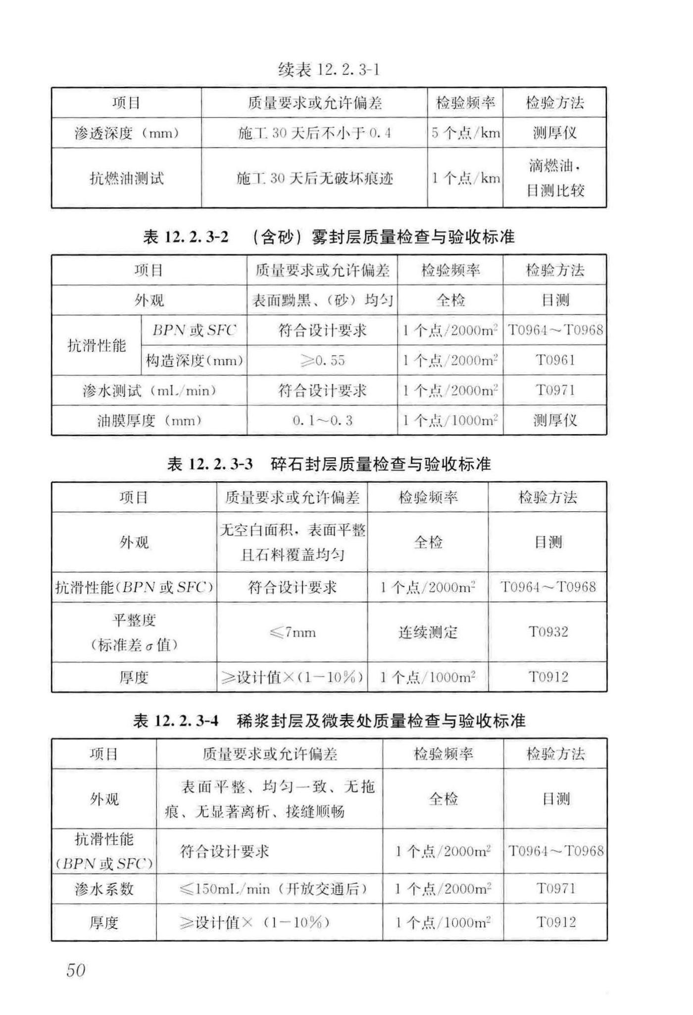 CJJ36-2016--城镇道路养护技术规范