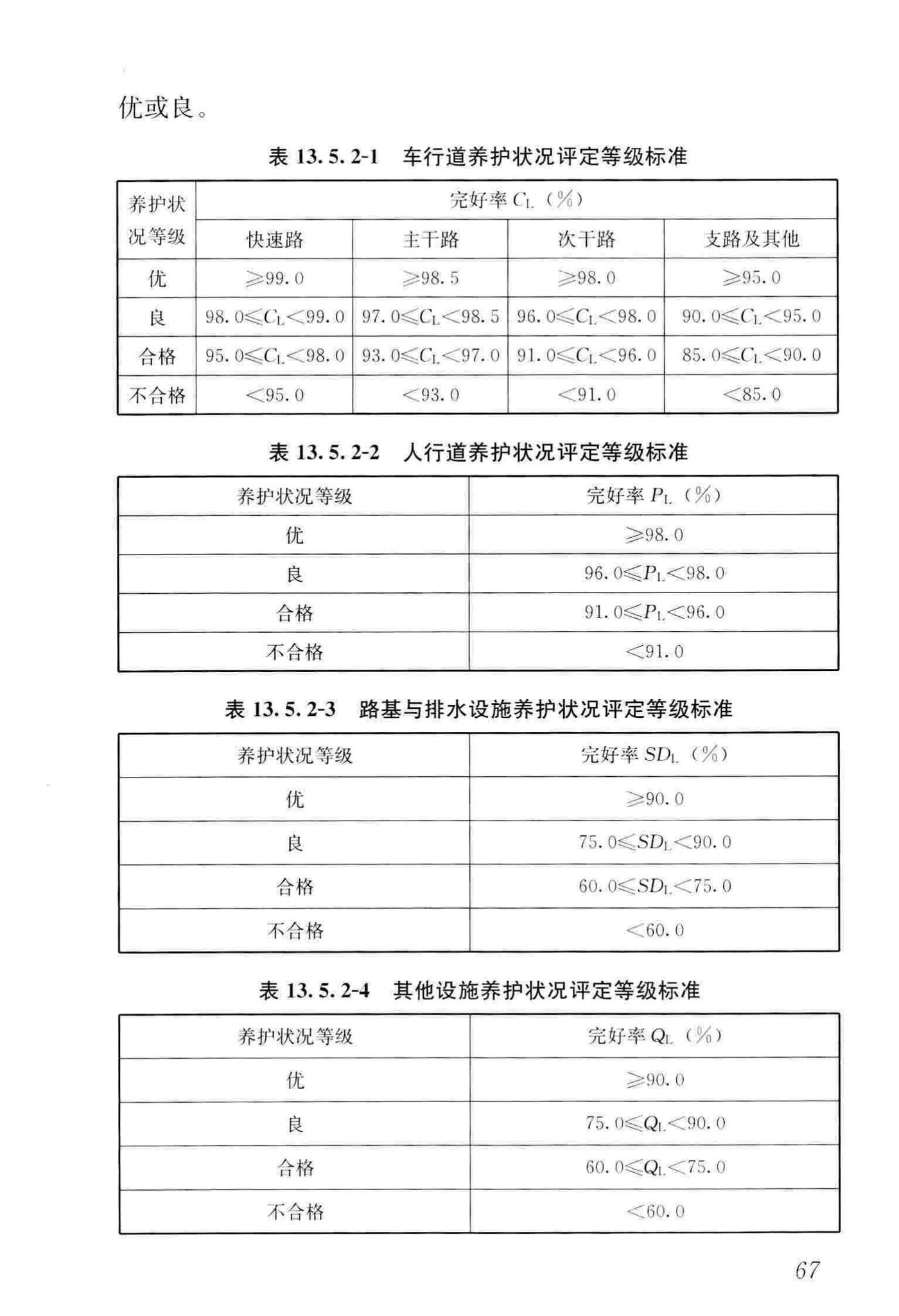 CJJ36-2016--城镇道路养护技术规范