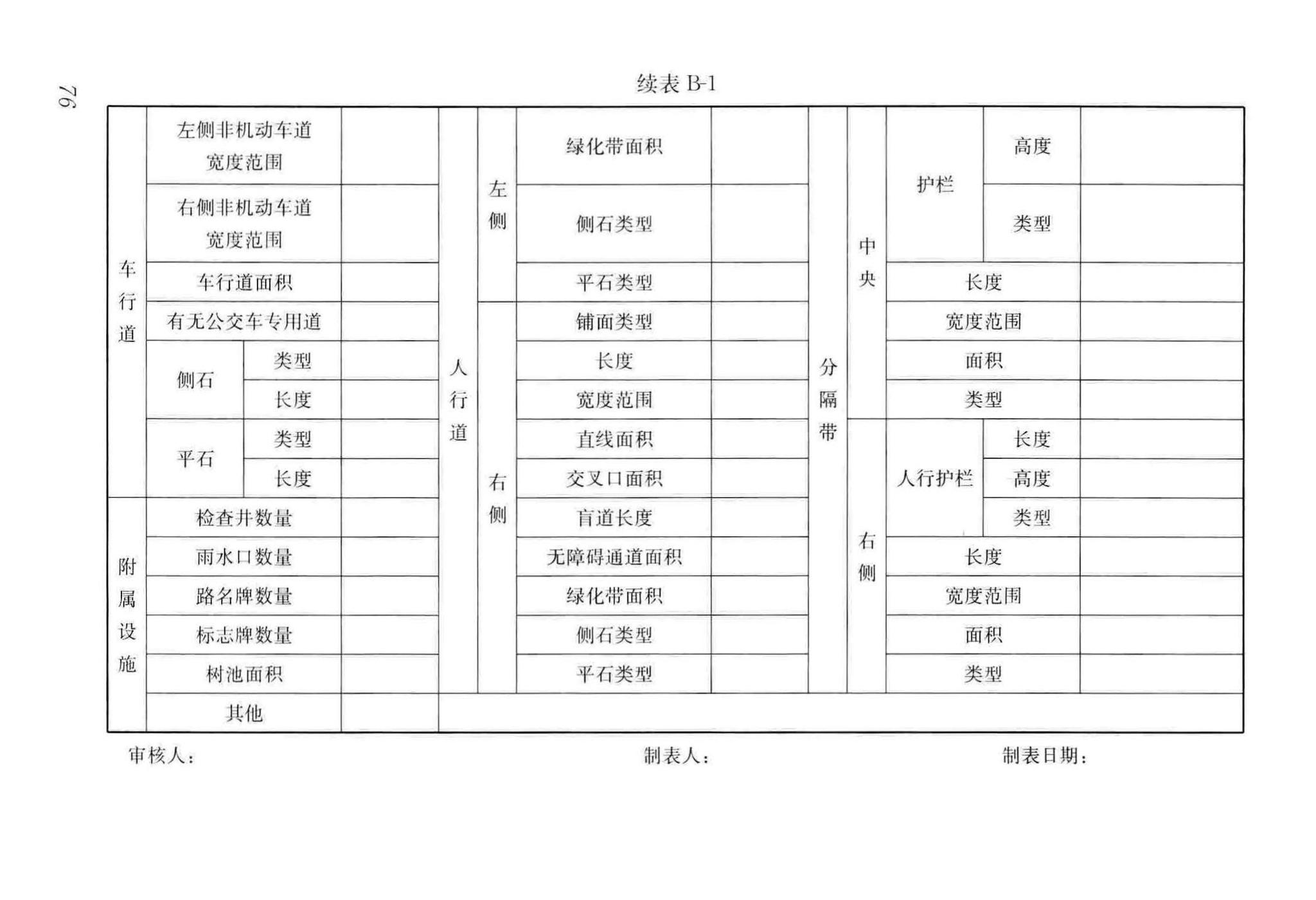 CJJ36-2016--城镇道路养护技术规范